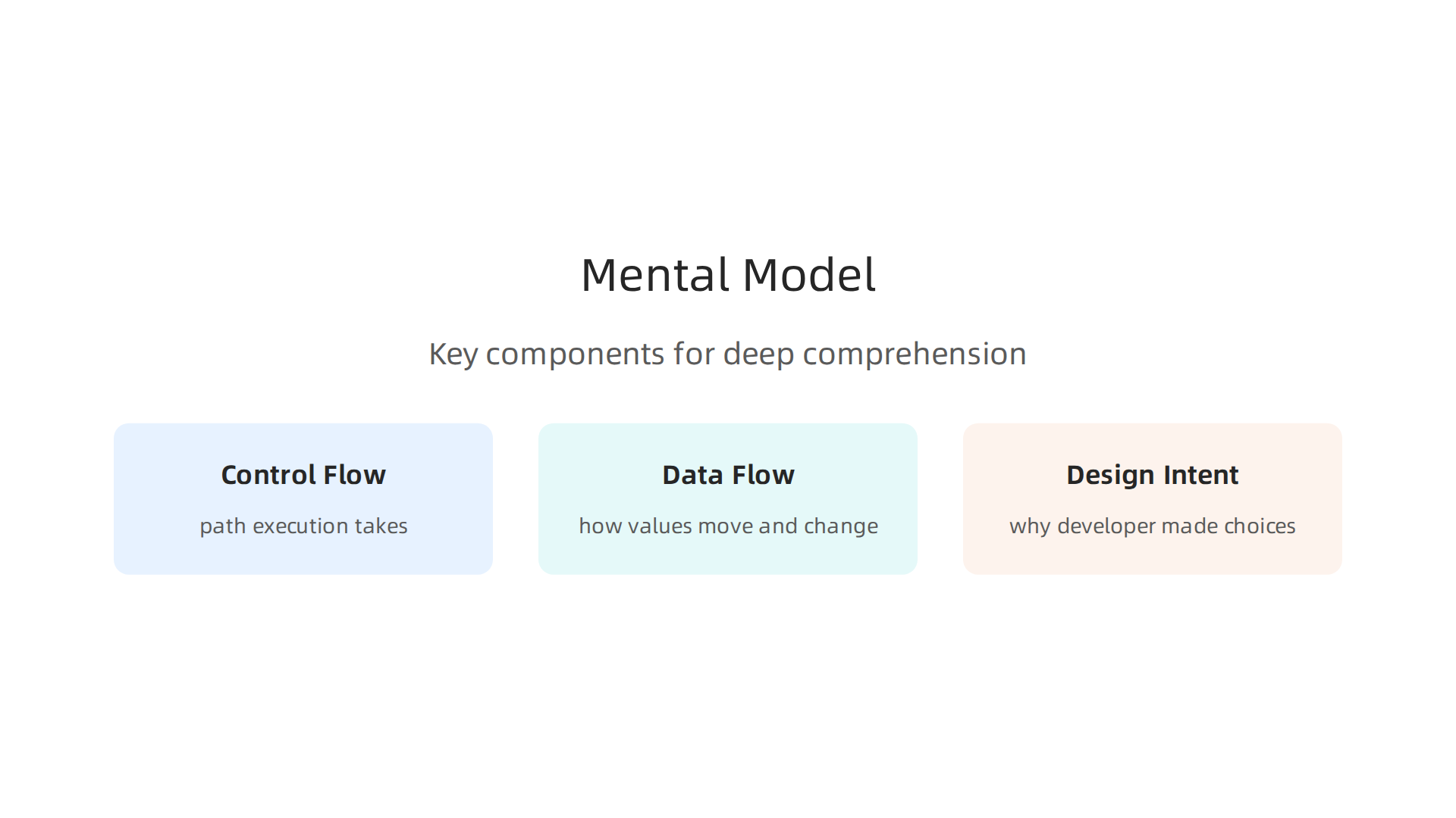 Essential components of a robust mental model for deep code comprehension.