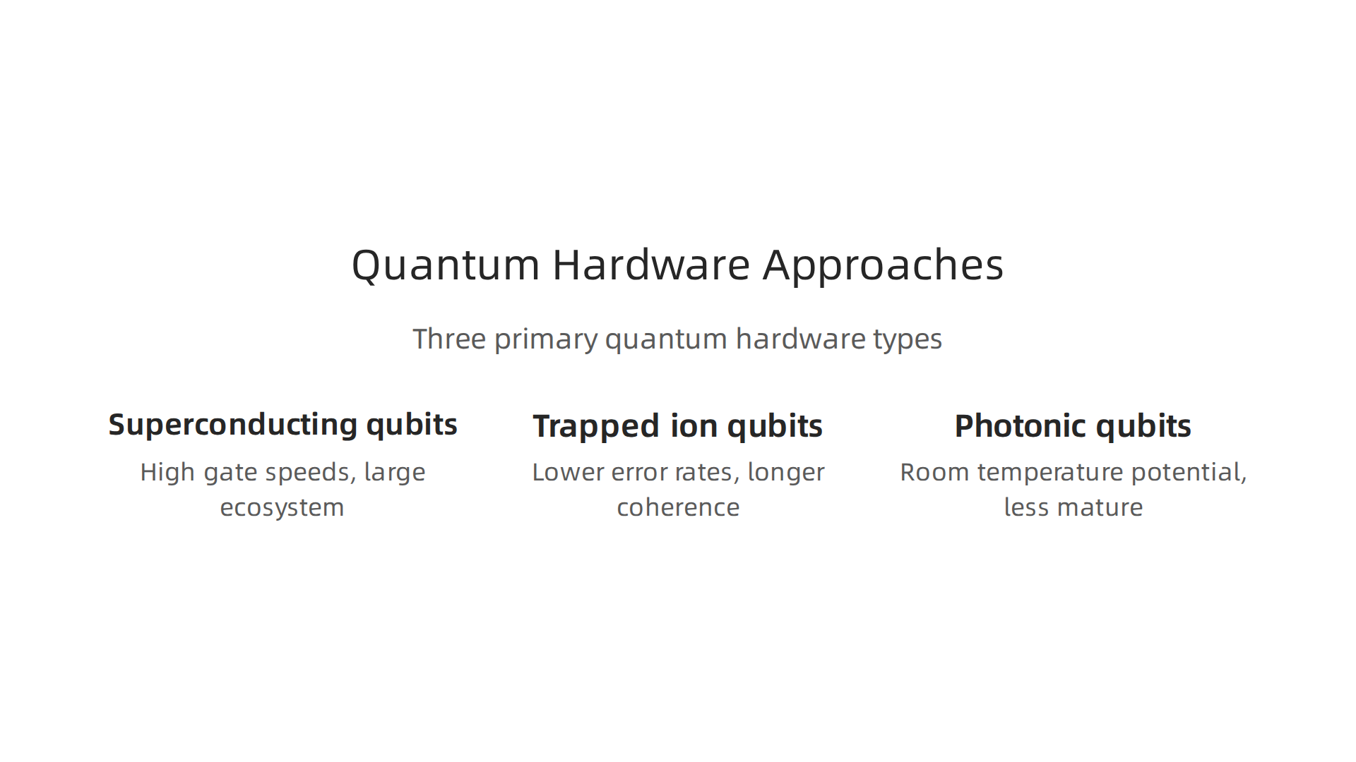 An infographic illustrating the three primary hardware approaches in quantum computing and their characteristics.