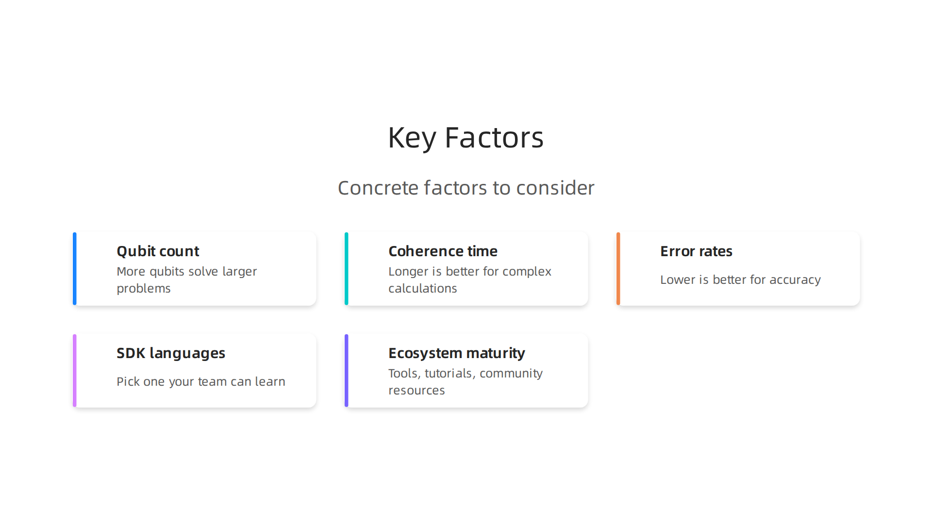 An infographic highlighting critical factors to consider when assessing quantum computing platforms and providers.