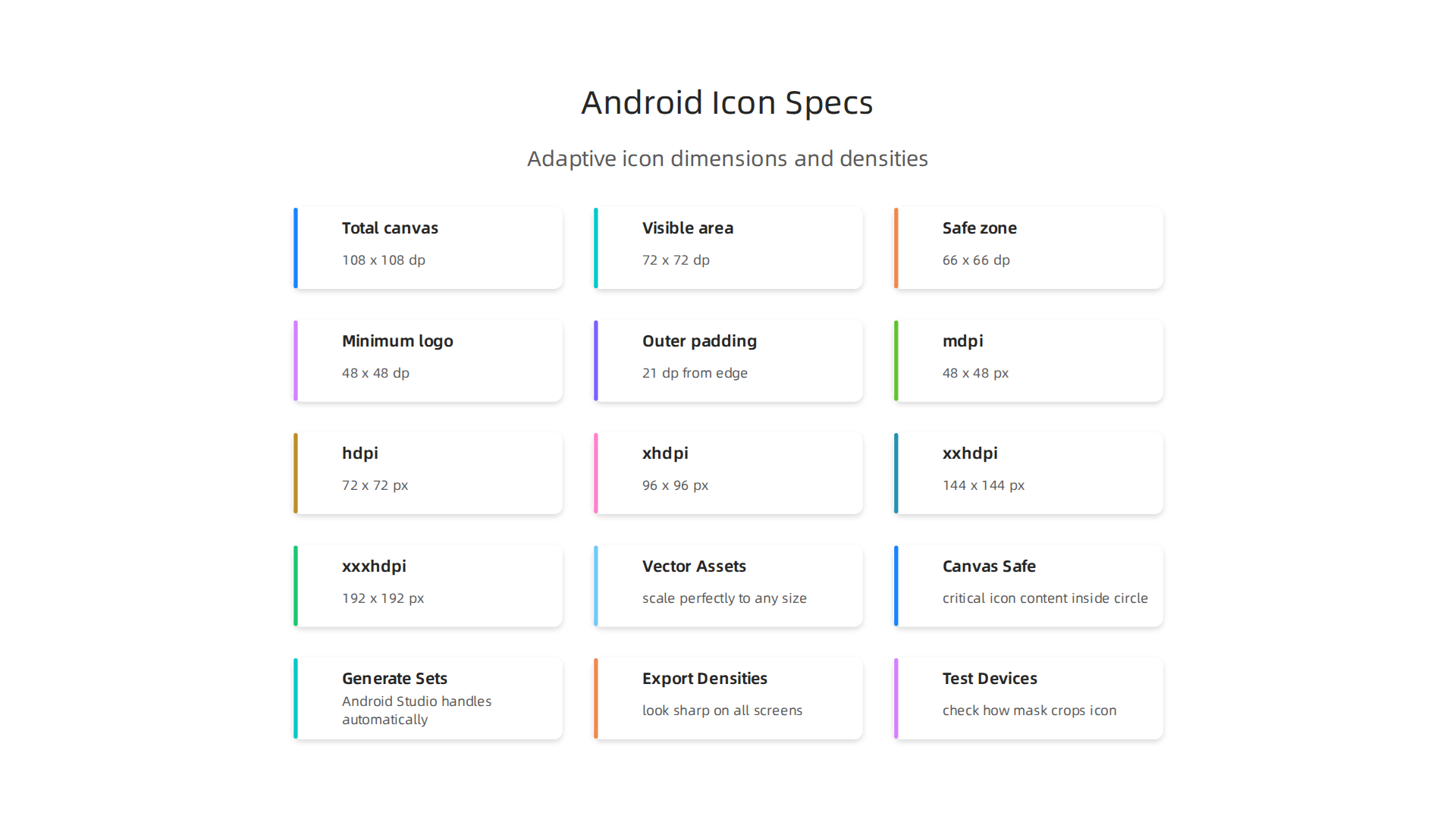 Key dimensions and zones for designing compliant Android adaptive icons, ensuring visibility and consistency.