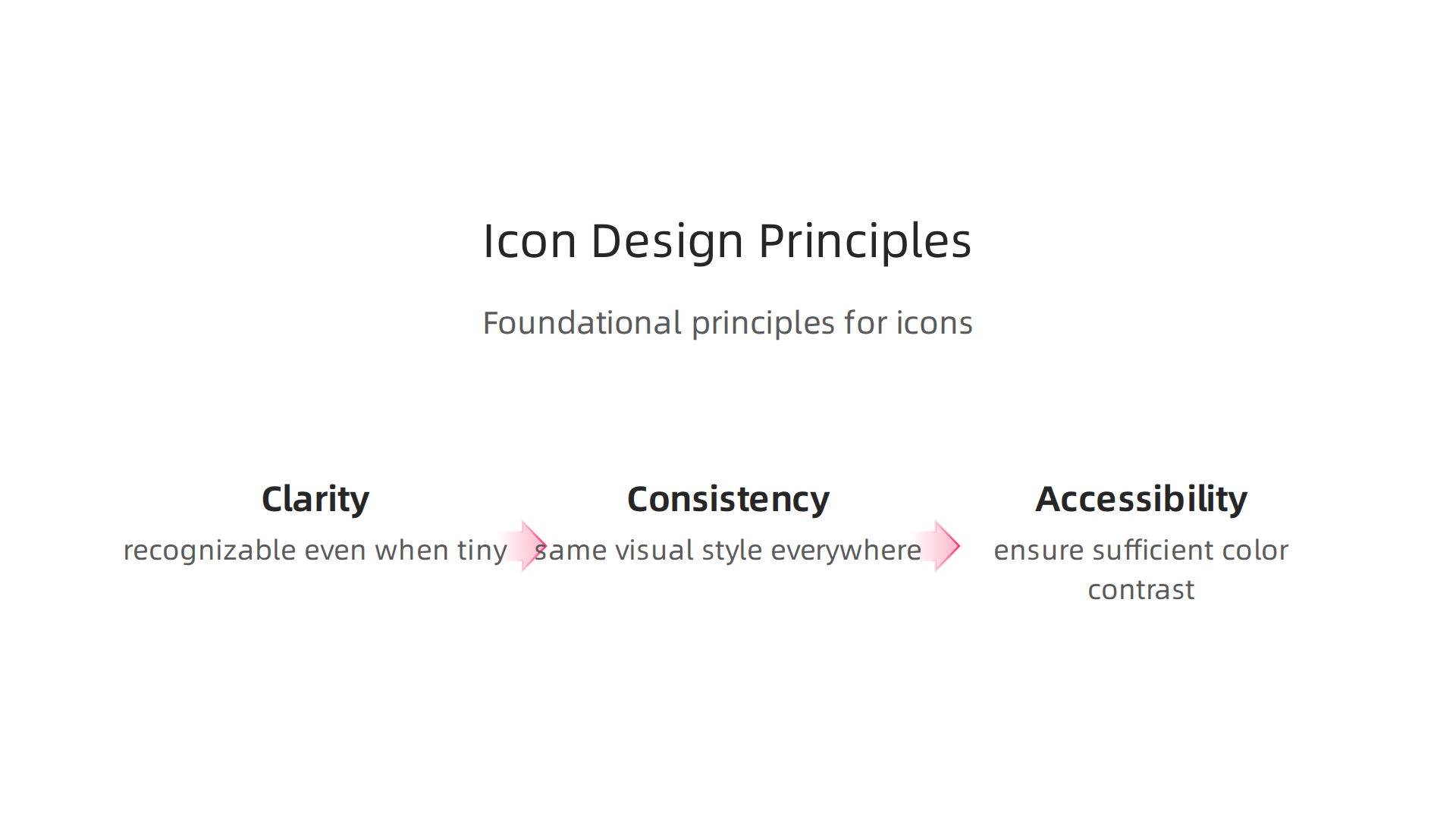 The foundational UI/UX principles—clarity, consistency, and accessibility—essential for effective app icon design in 2026.