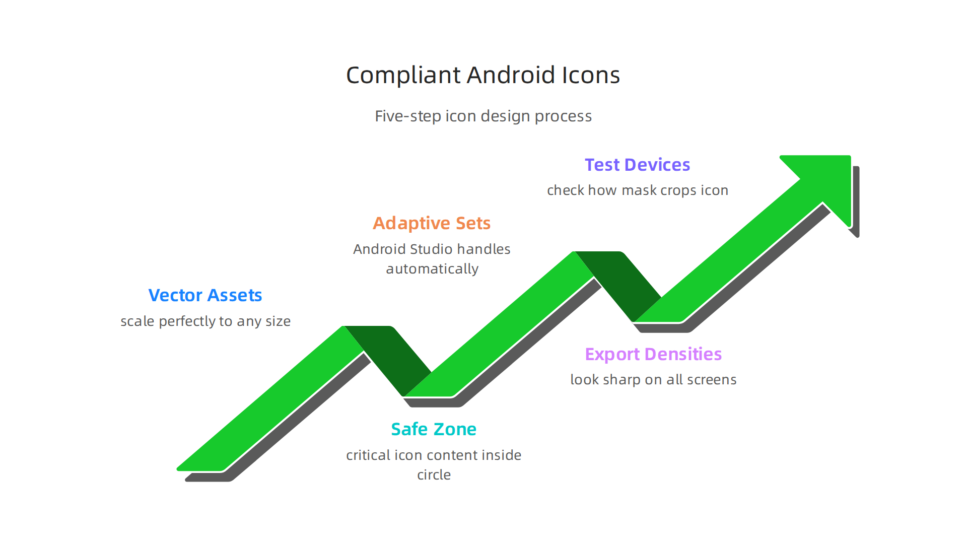 A five-step guide to designing Android app icons that meet Google's standards and look great on any device.