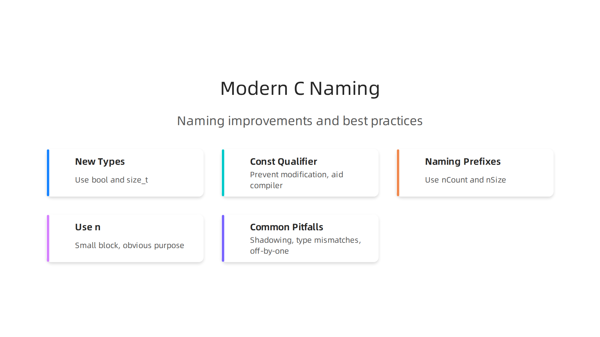 Infographic showing how modern C features and conventions improve variable naming clarity.