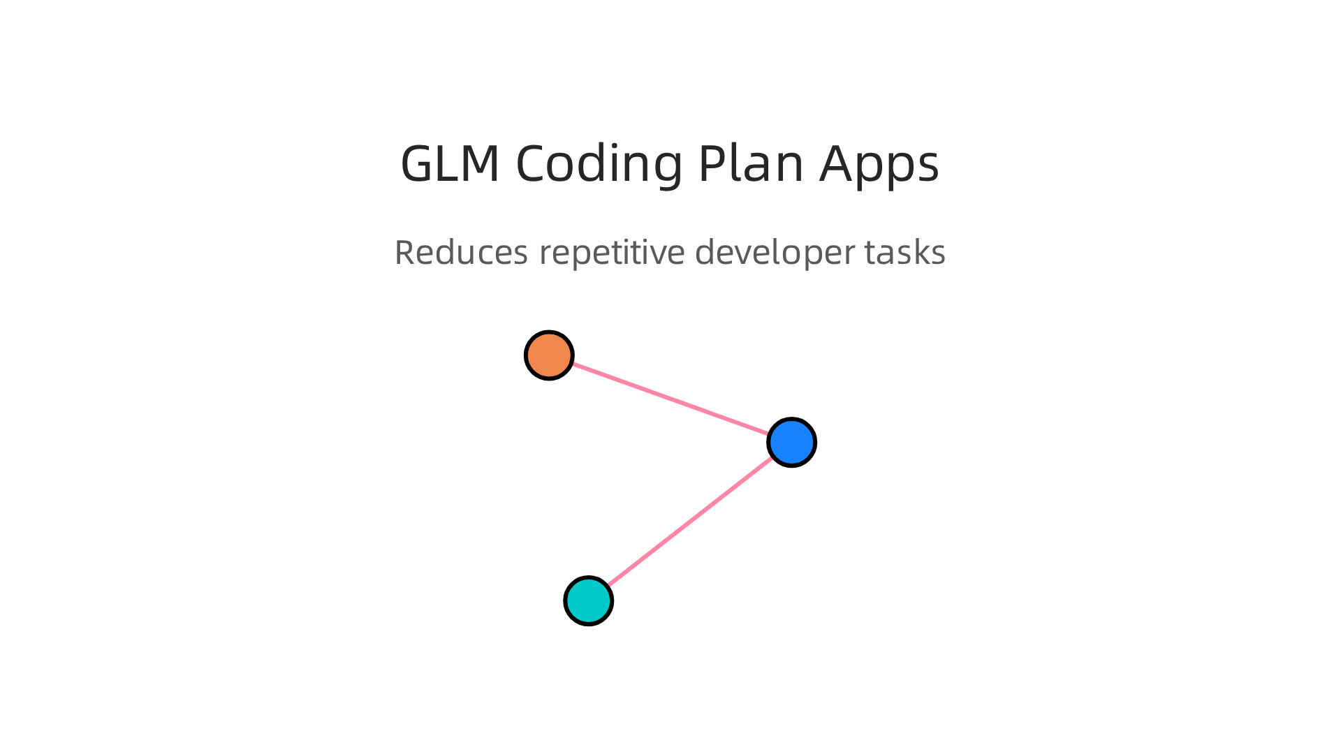 Key areas where a GLM coding plan significantly reduces developer effort and time.