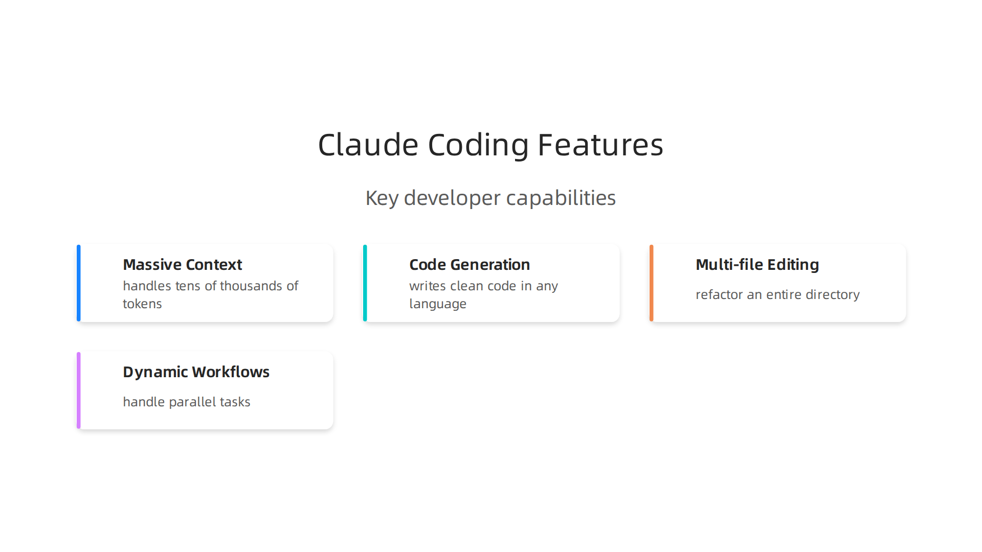 Key features of Anthropic's Claude AI for software development, from context handling to dynamic workflows.