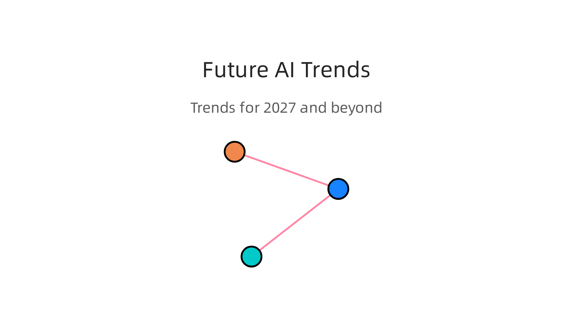 Infographic outlining three significant future trends for AI in software development, expected in 2027 and beyond.