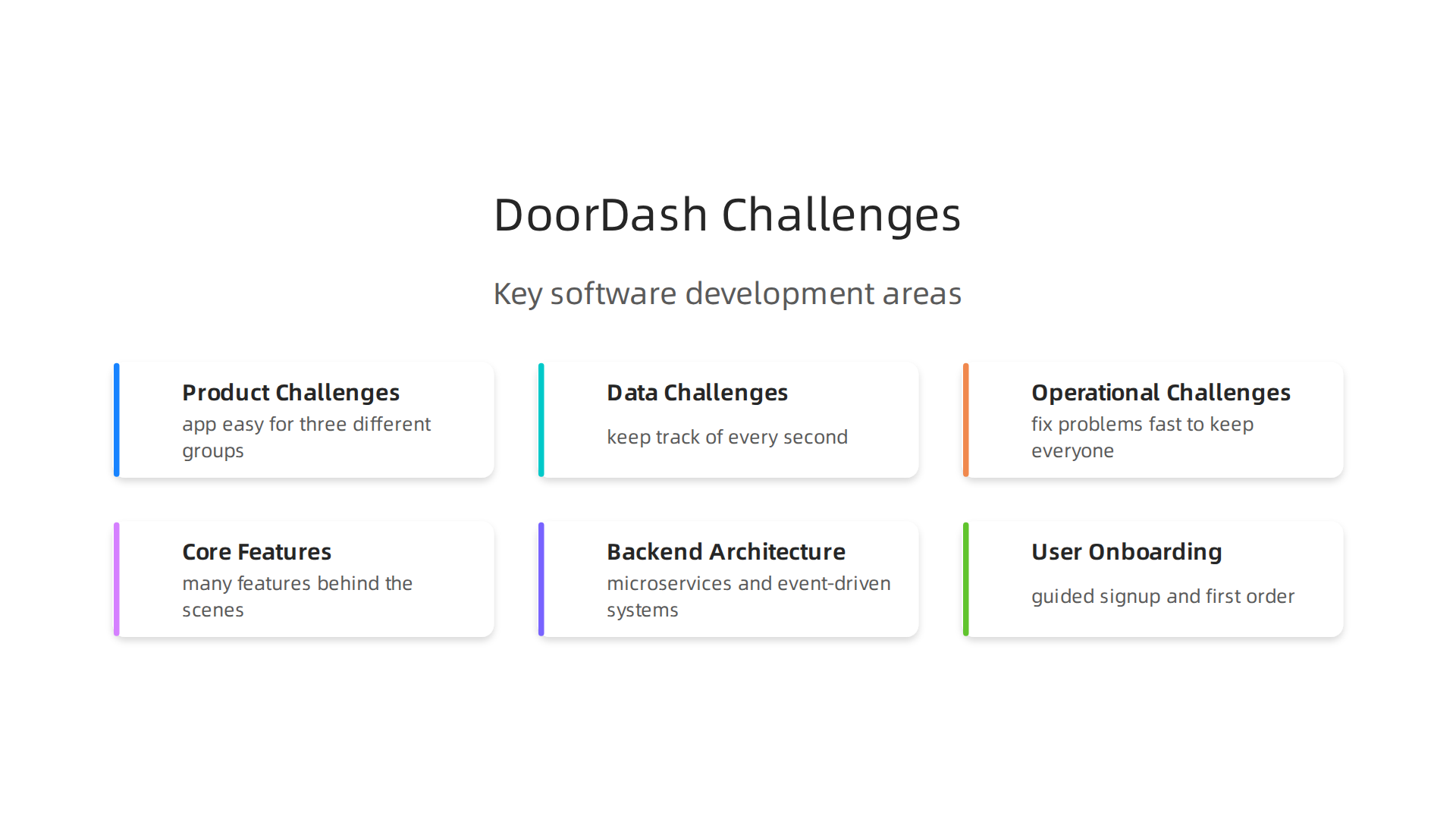 Key areas of software development challenges exemplified by the DoorDash app's complex ecosystem.
