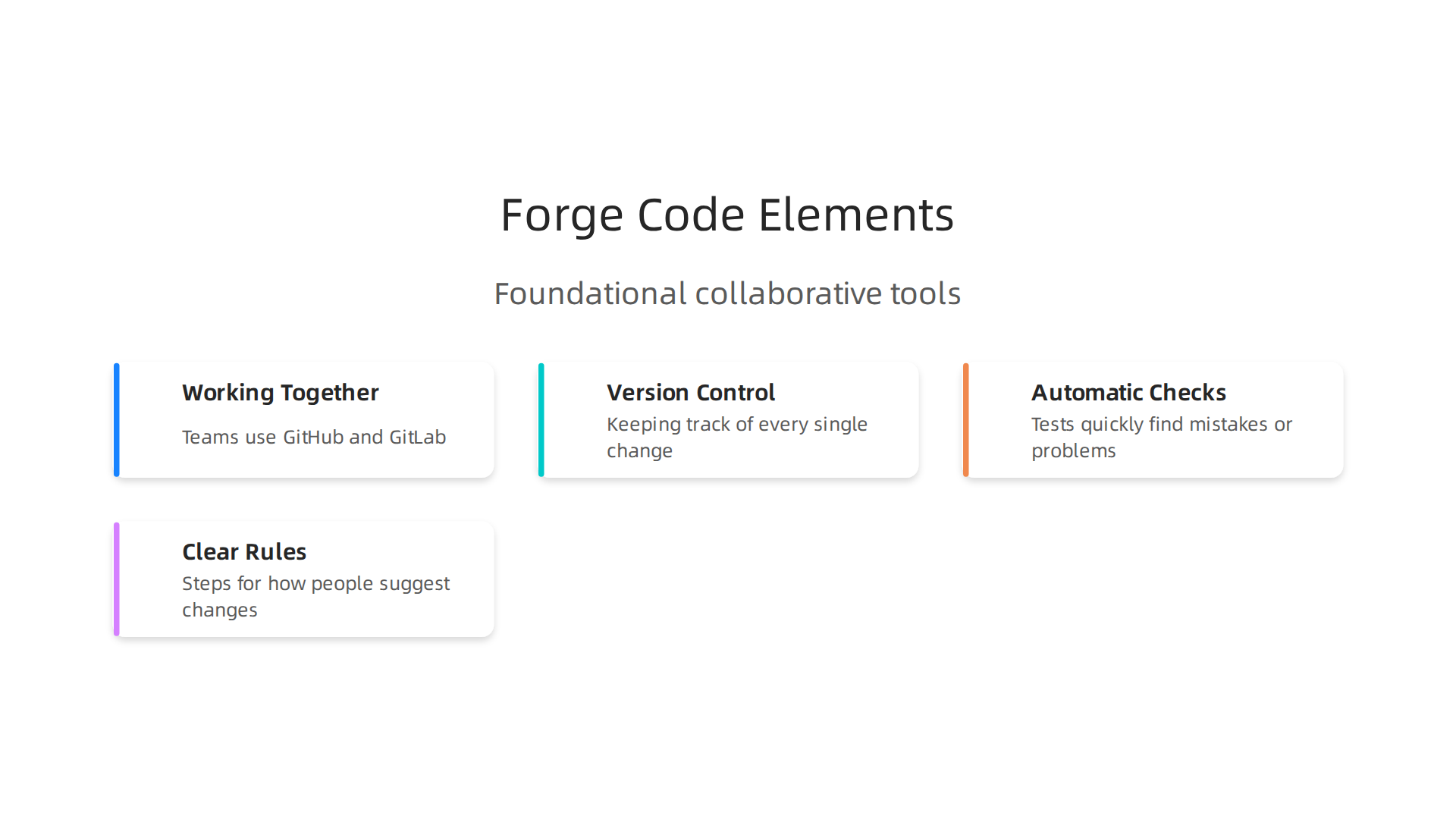 An infographic illustrating the foundational elements that define forge code and enable collaborative software development.