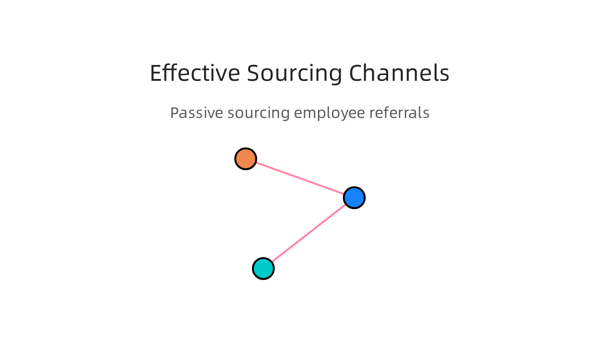 Top full stack developers are found through passive sourcing, employee referrals, and specialized job boards.