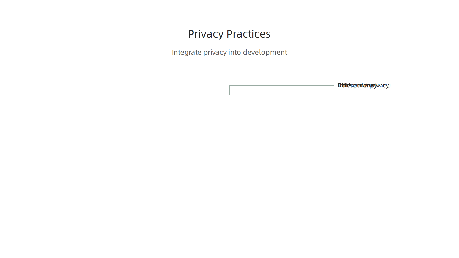Essential practices for integrating privacy directly into the app development lifecycle.