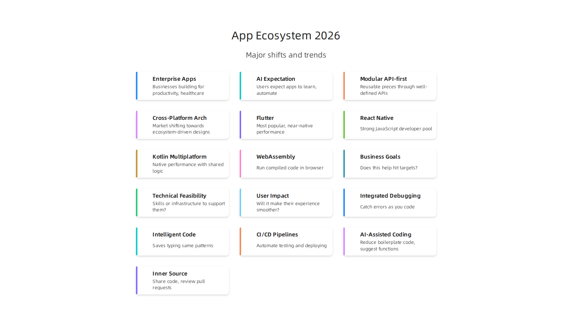 An overview of the major shifts defining the mobile app ecosystem in 2026.