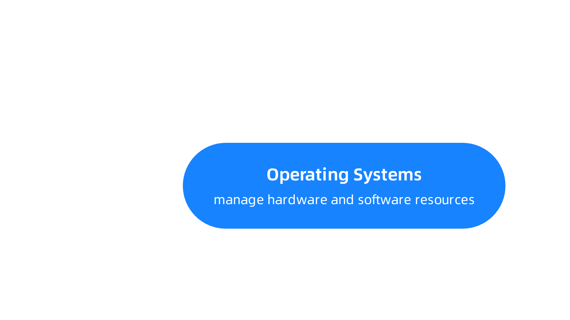 An infographic detailing essential computer science concepts every developer should master beyond algorithms and data structures.