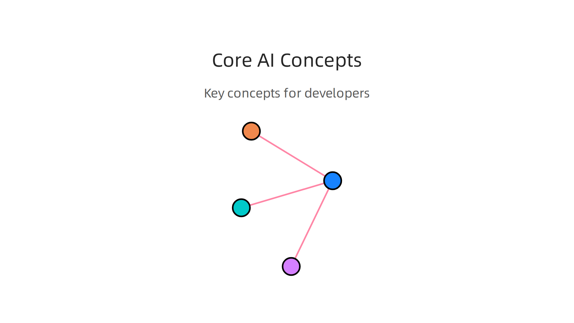 Understanding core AI concepts is essential for developers to effectively integrate and utilize AI tools in their daily work.