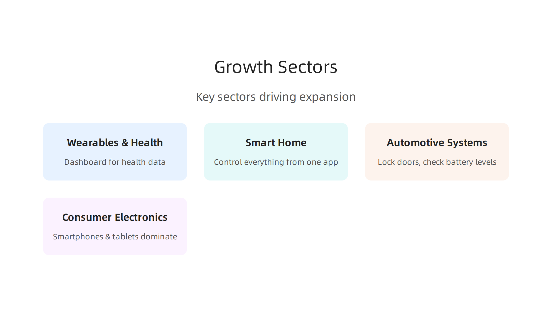 Key sectors driving the rapid expansion of the companion app market.