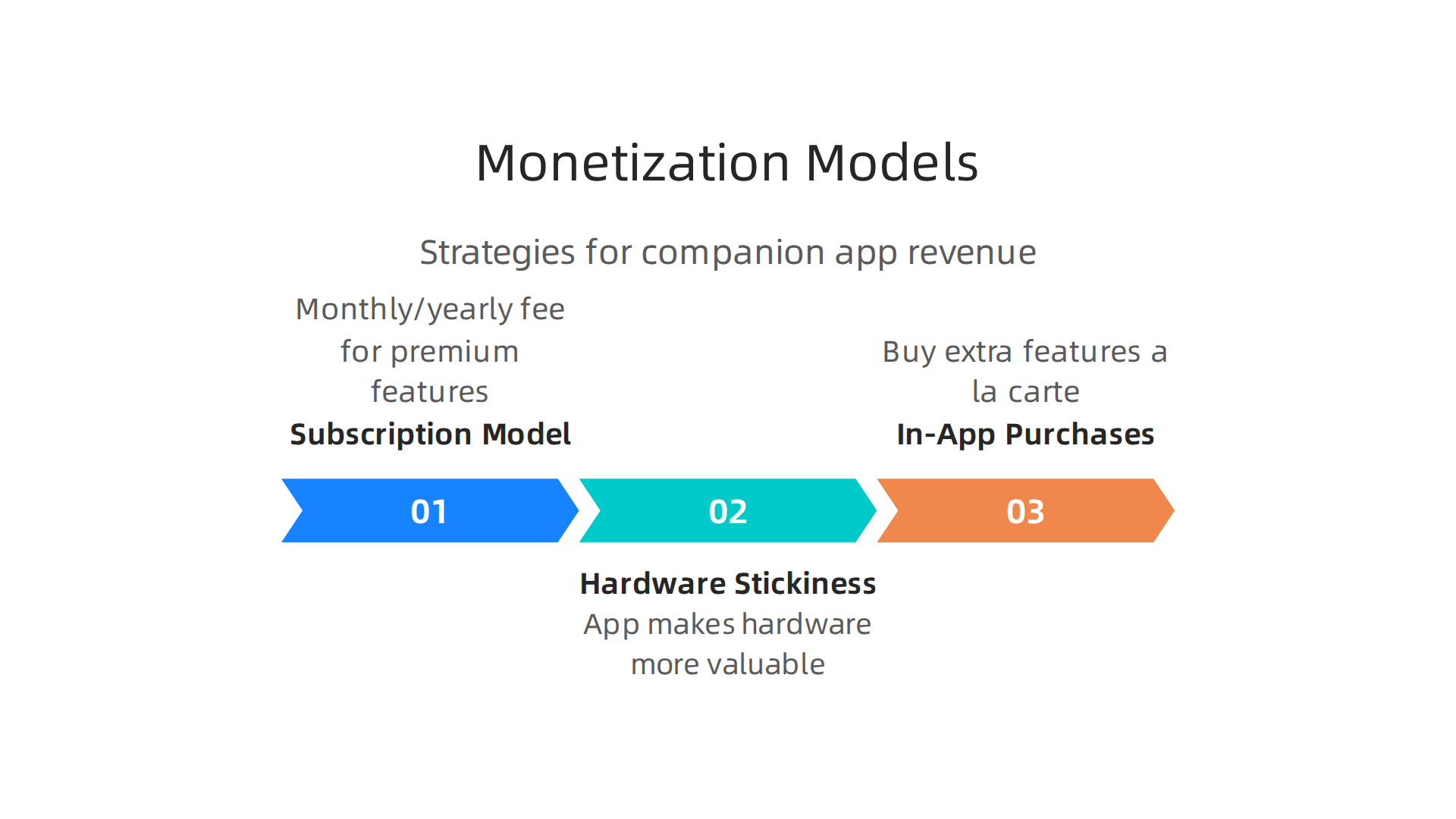 Different strategies for monetizing companion apps to ensure sustainability.