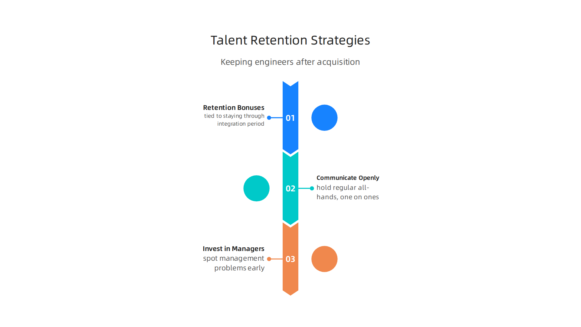 Effective methods to keep valuable engineers engaged and motivated after a company acquisition.
