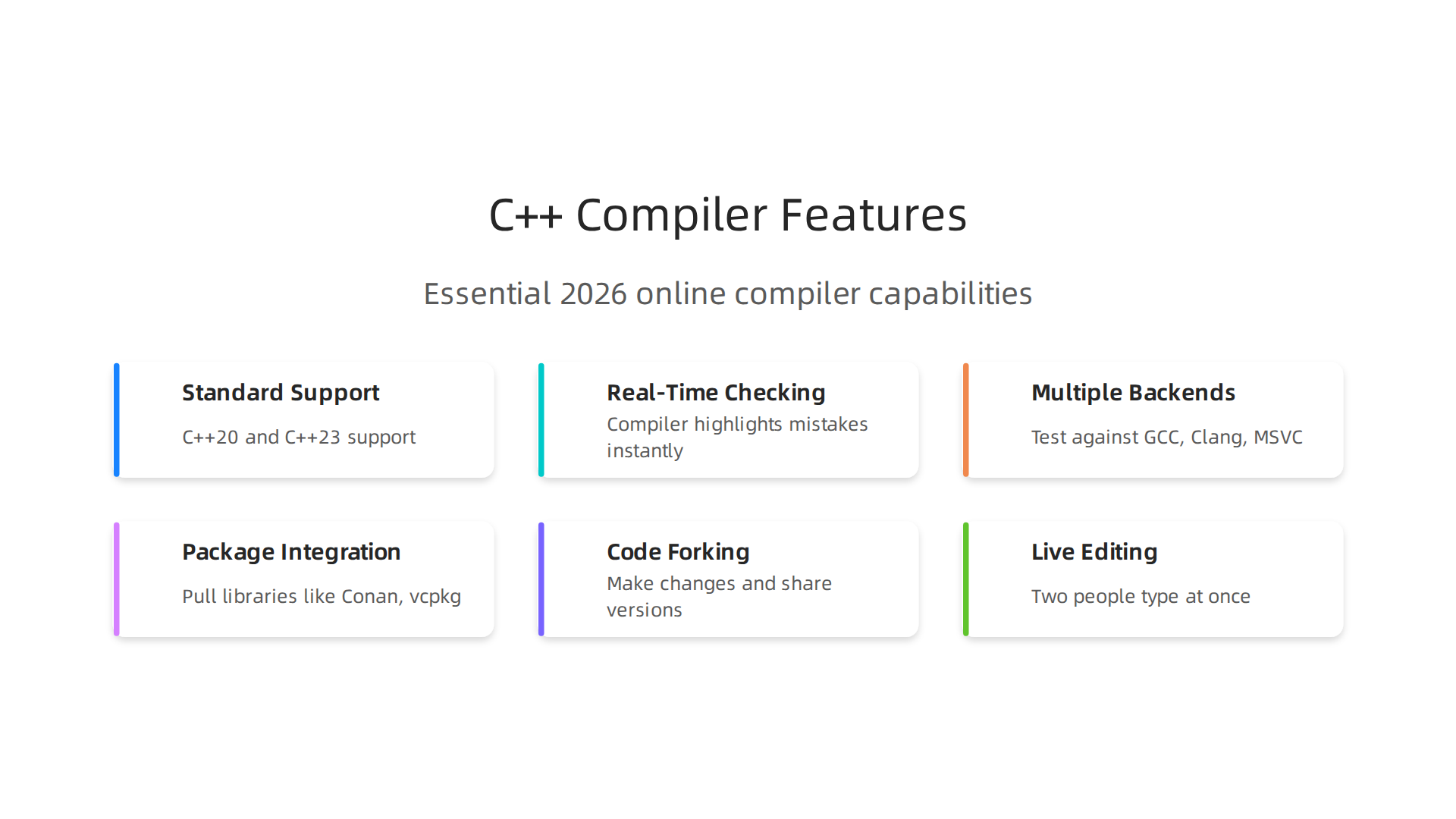 Essential capabilities that define a useful C++ online compiler in 2026.