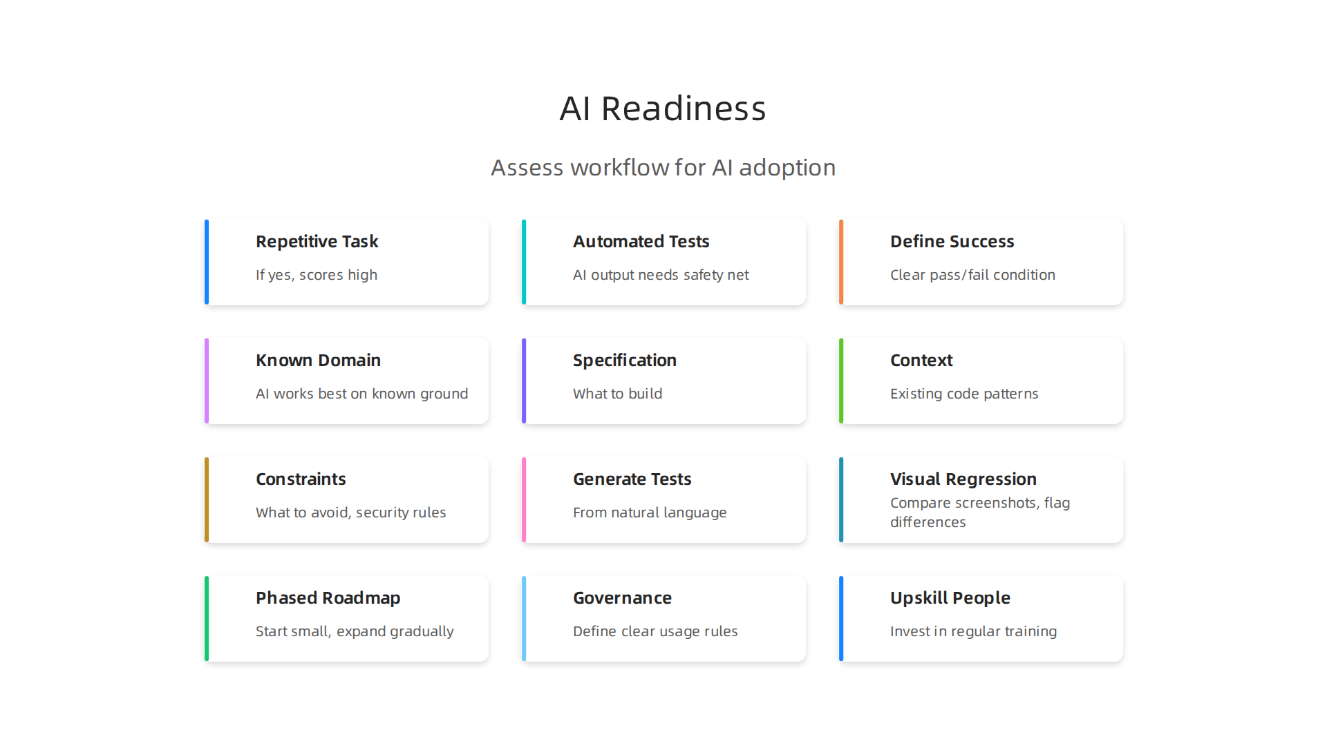 Prioritize AI adoption by assessing workflow tasks with these key questions for readiness.