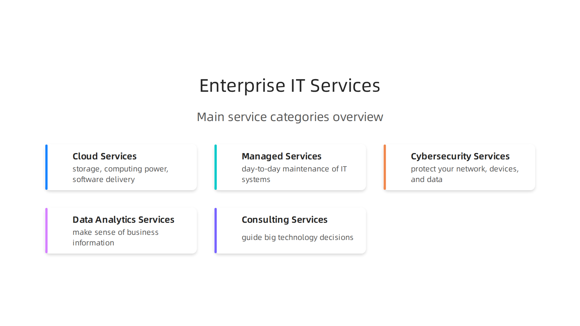 Enterprise IT services encompass various specialized categories essential for modern organizations.
