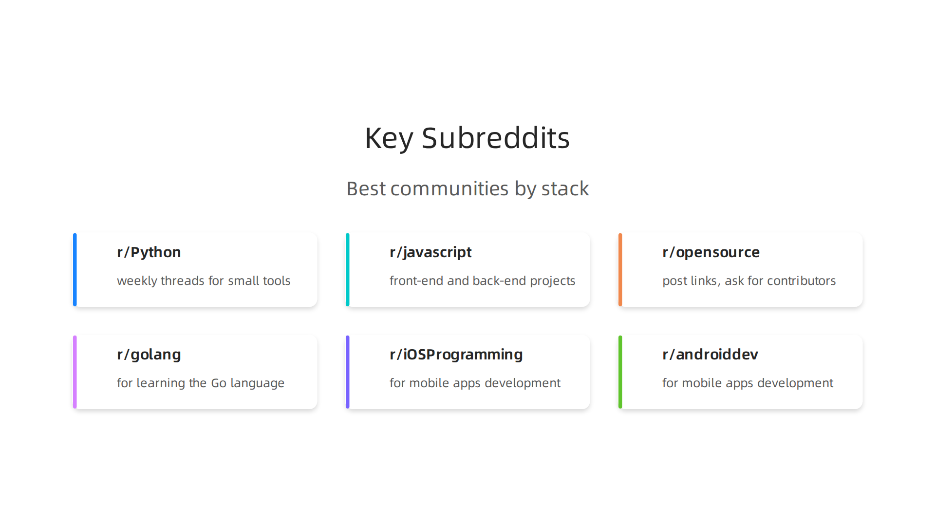 Visualize the best Reddit communities for developers based on their specific tech interests.