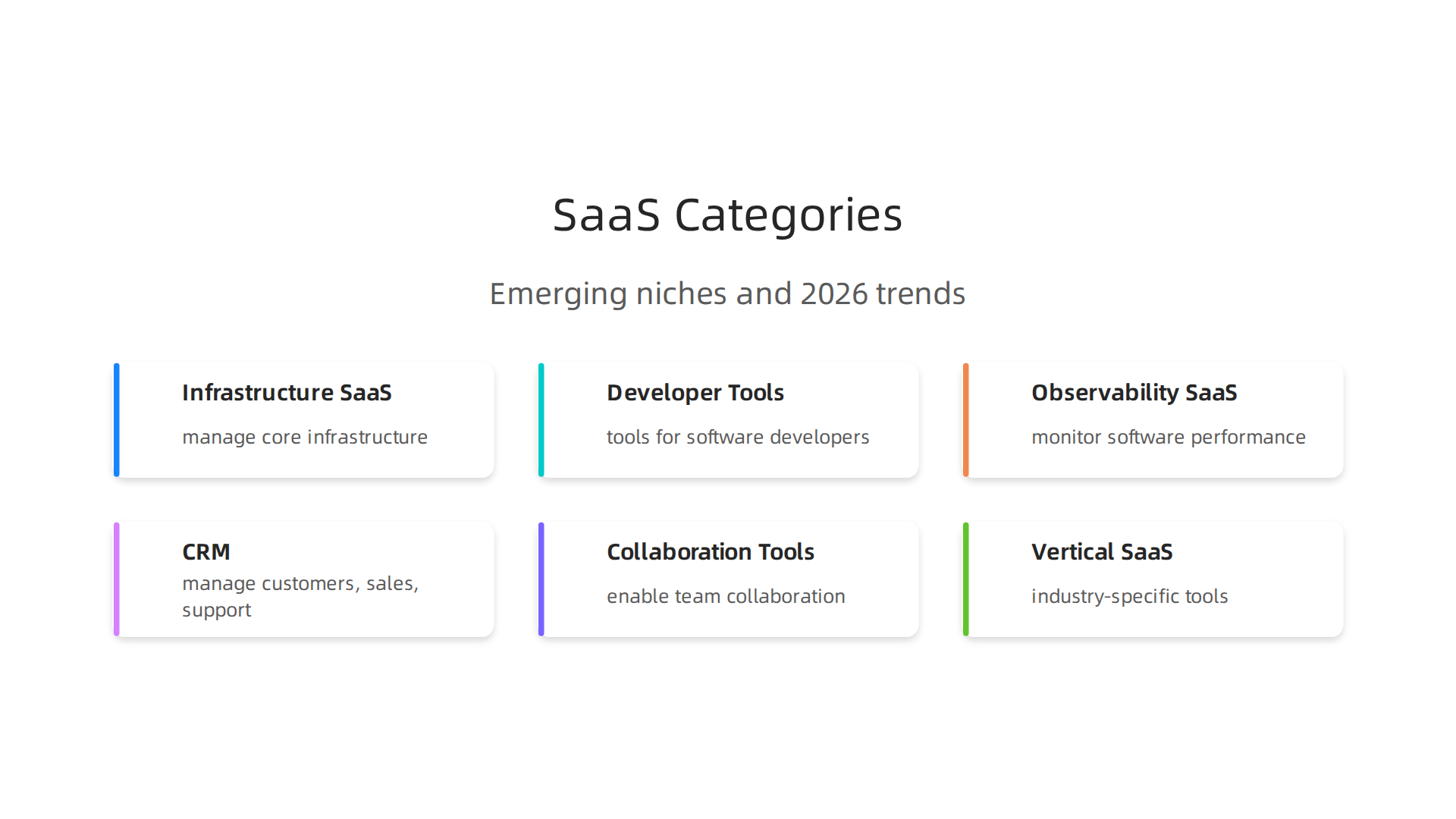 An overview of different categories of SaaS software, each serving distinct business functions.