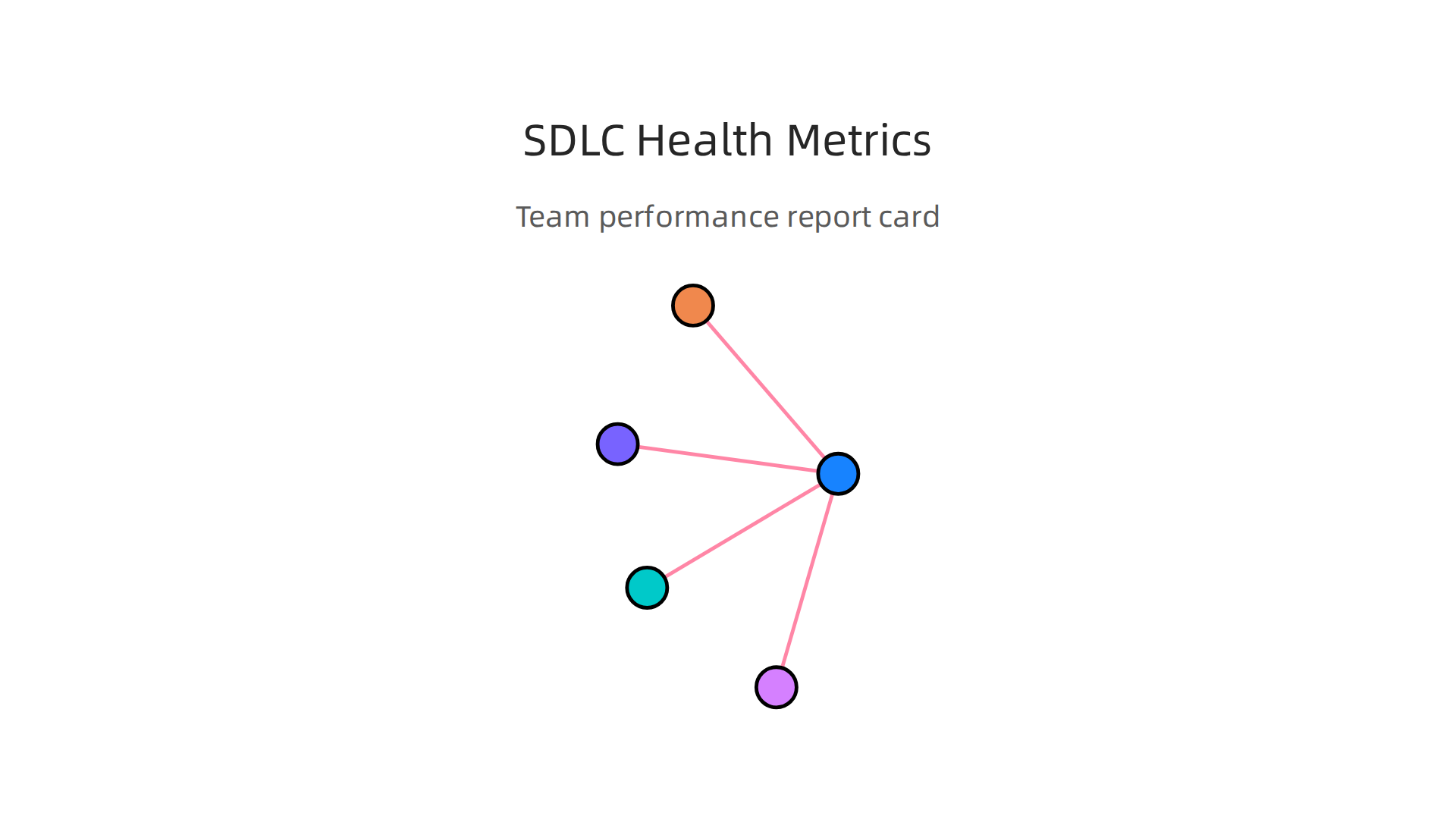 An infographic presenting important metrics for measuring SDLC health and team performance.
