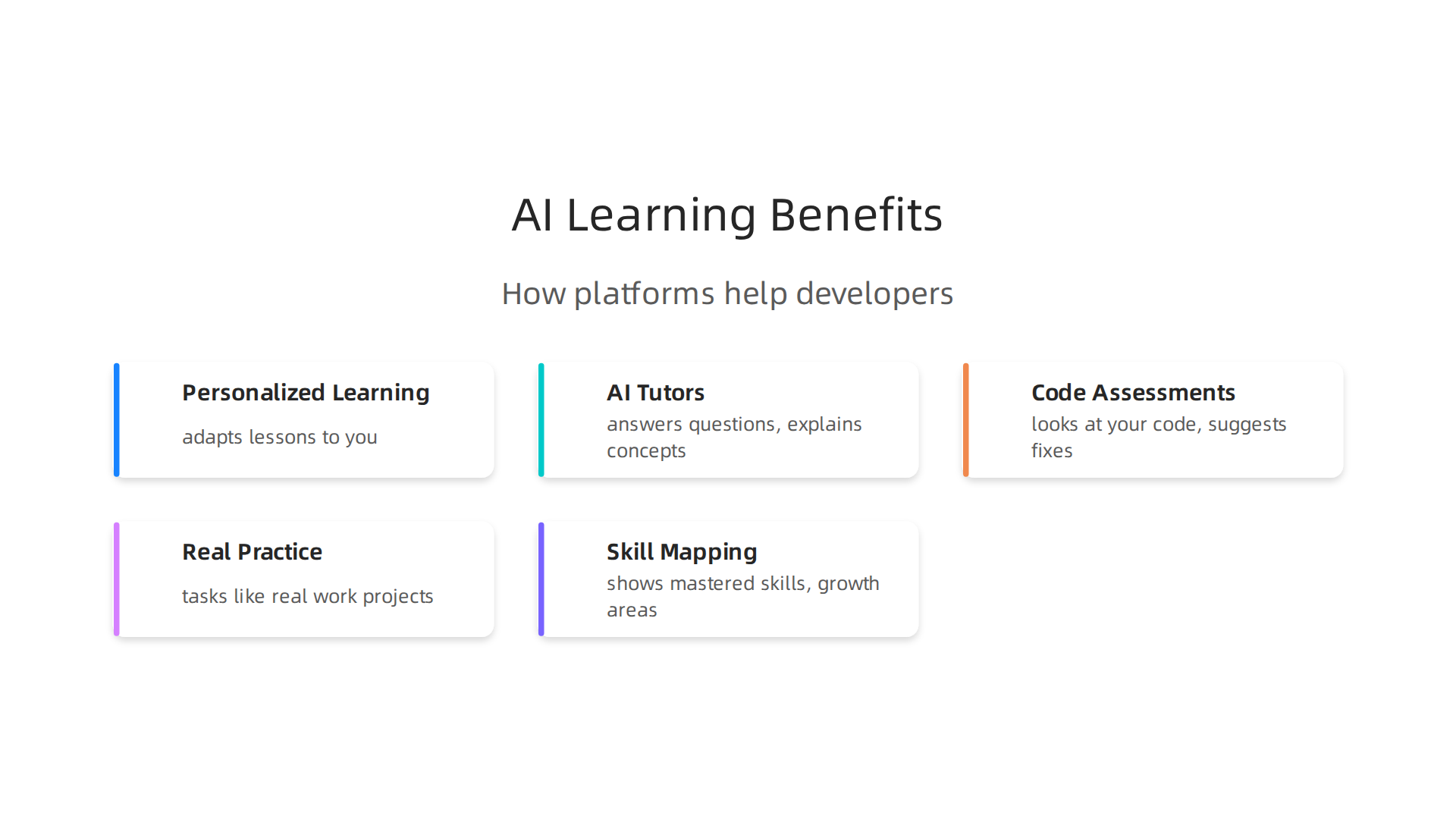 An infographic summarizing key ways AI-powered learning platforms enhance developer education and skill acquisition.