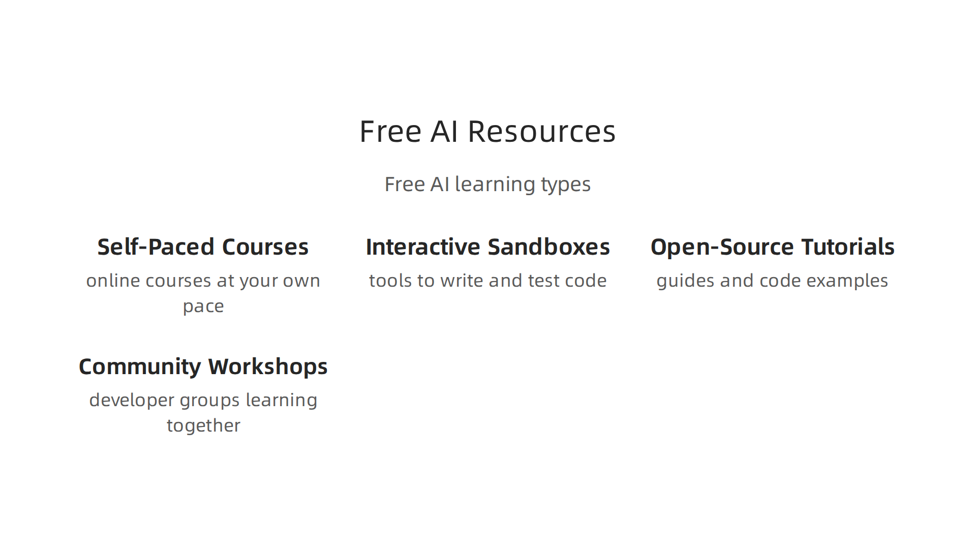An infographic illustrating various types of free AI learning resources available for developers to enhance their skills.