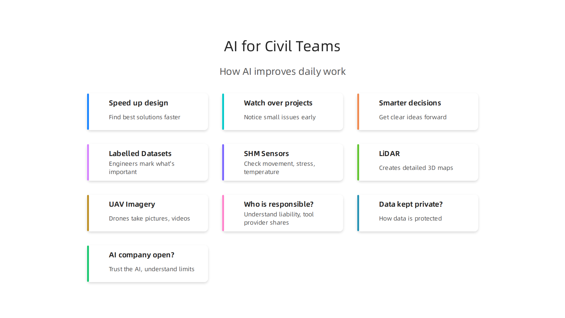 Visualizing how Artificial Intelligence enhances daily operations for civil engineering professionals.