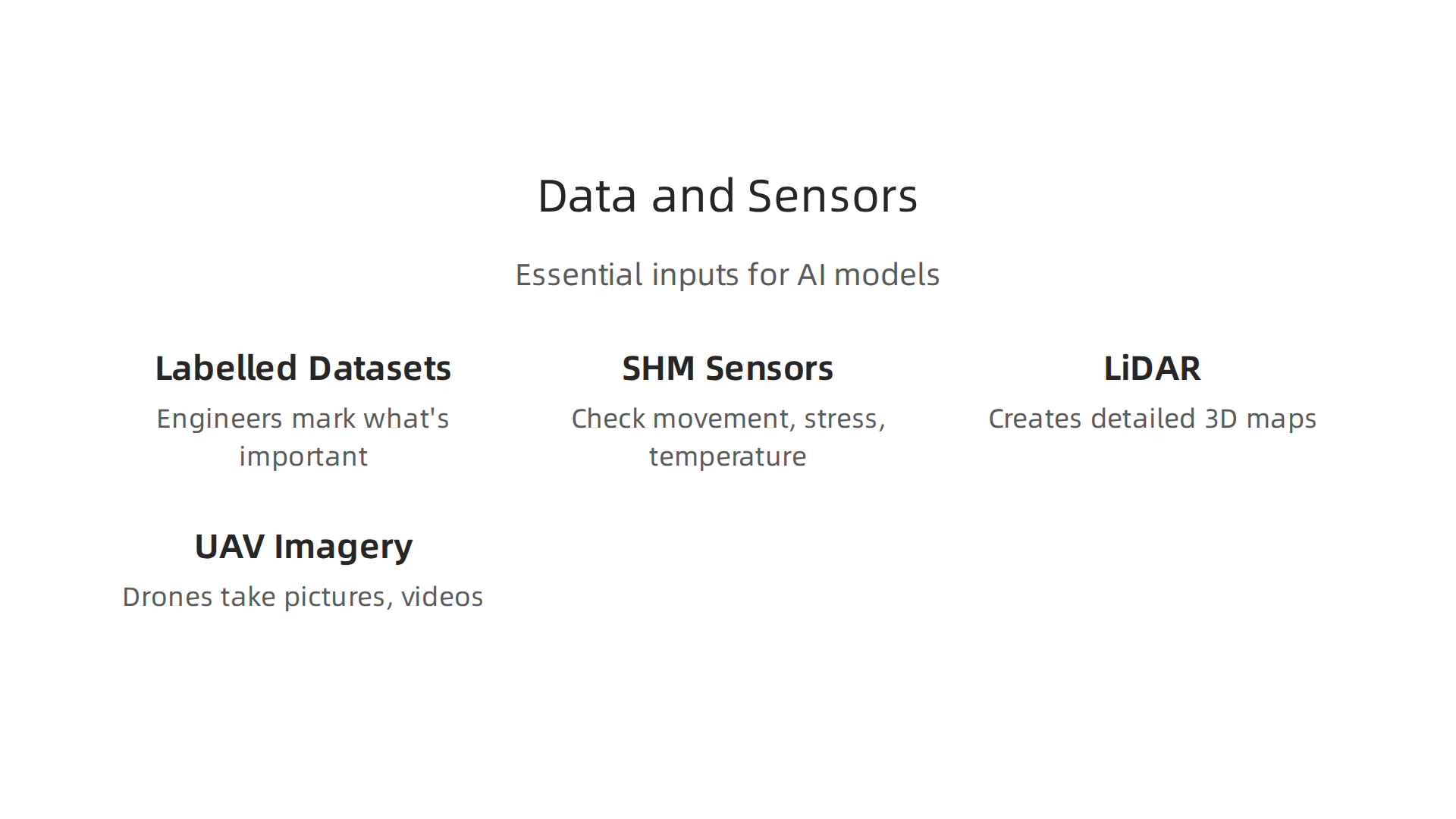 Essential data sources and sensor types that form the foundation for reliable AI models in civil engineering.