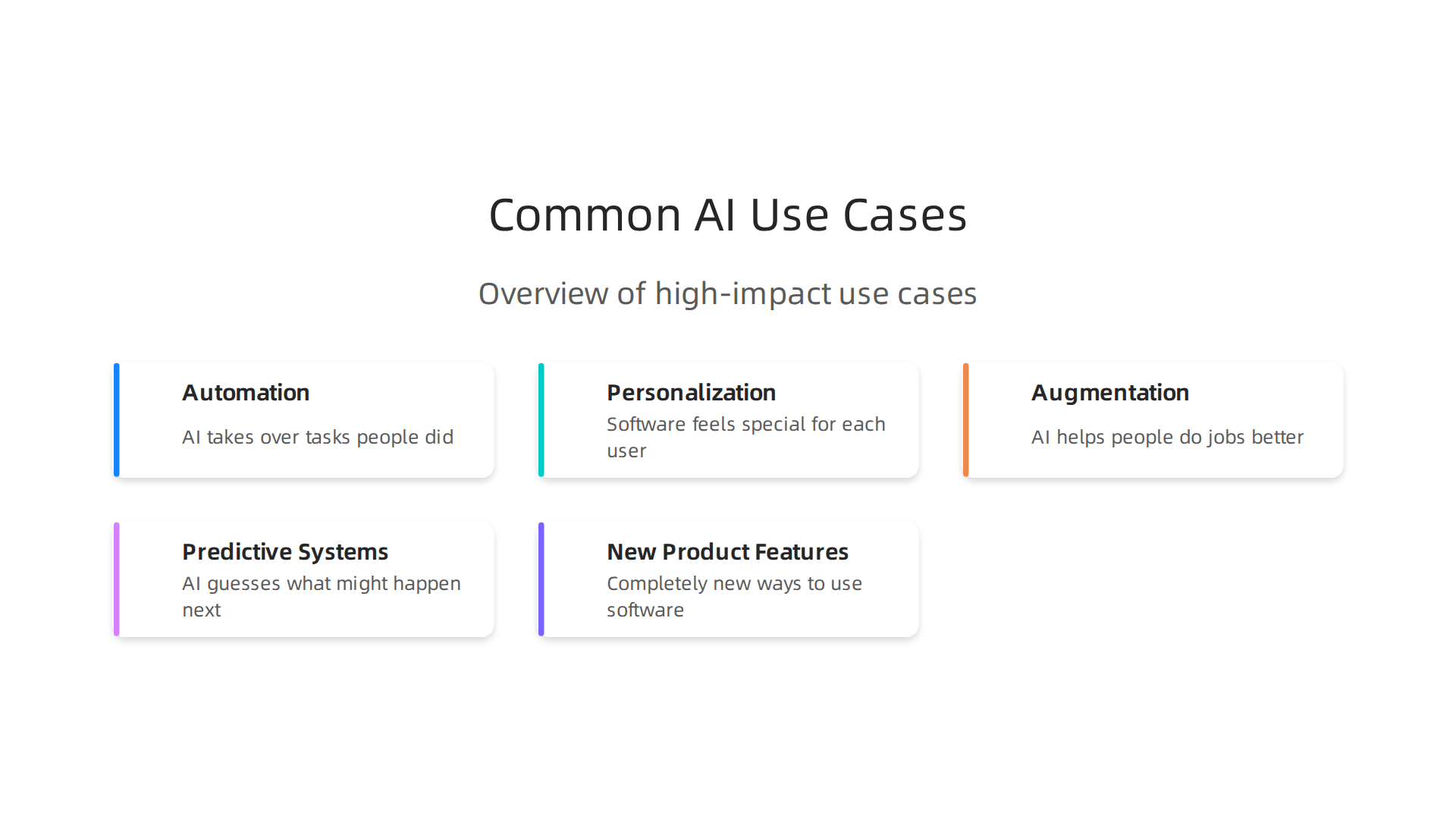 Overview of high-impact AI use cases for custom software development, from automation to new features.
