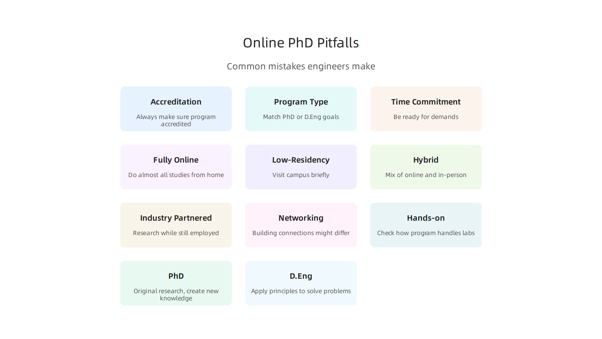 Understand common mistakes engineers make when choosing an online PhD program to ensure a smooth academic journey.