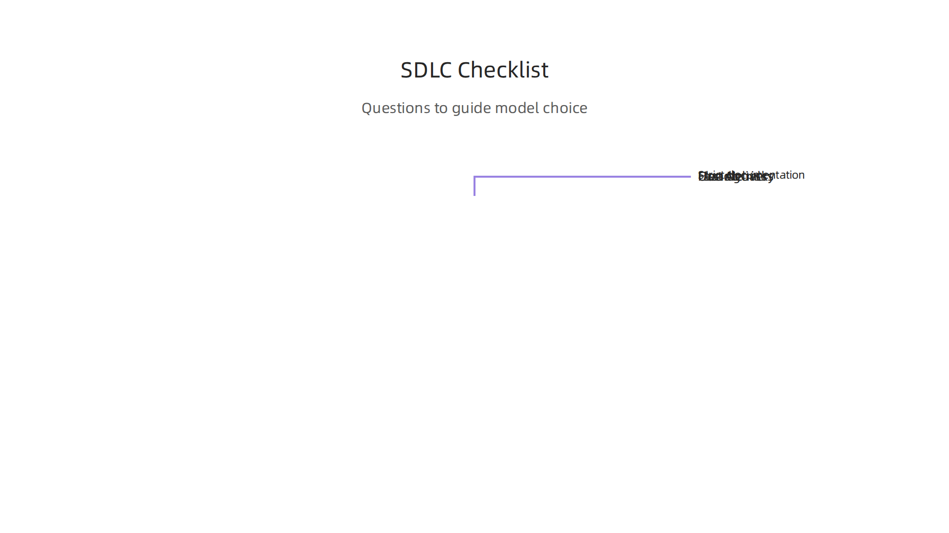 A simple checklist to help evaluate project characteristics and select the most suitable SDLC model.