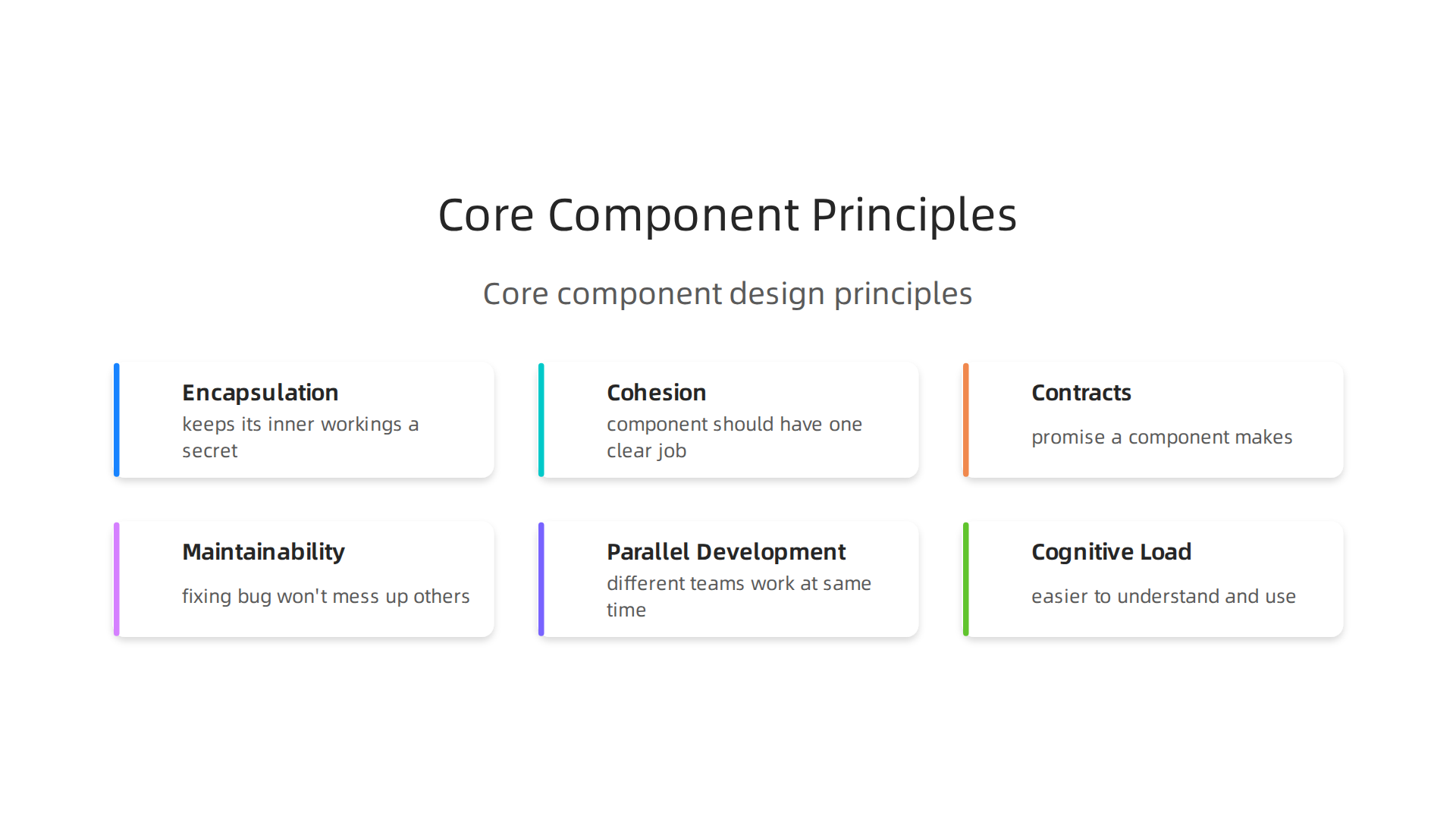 An infographic illustrating the core principles of component-based design and their impact on software development.