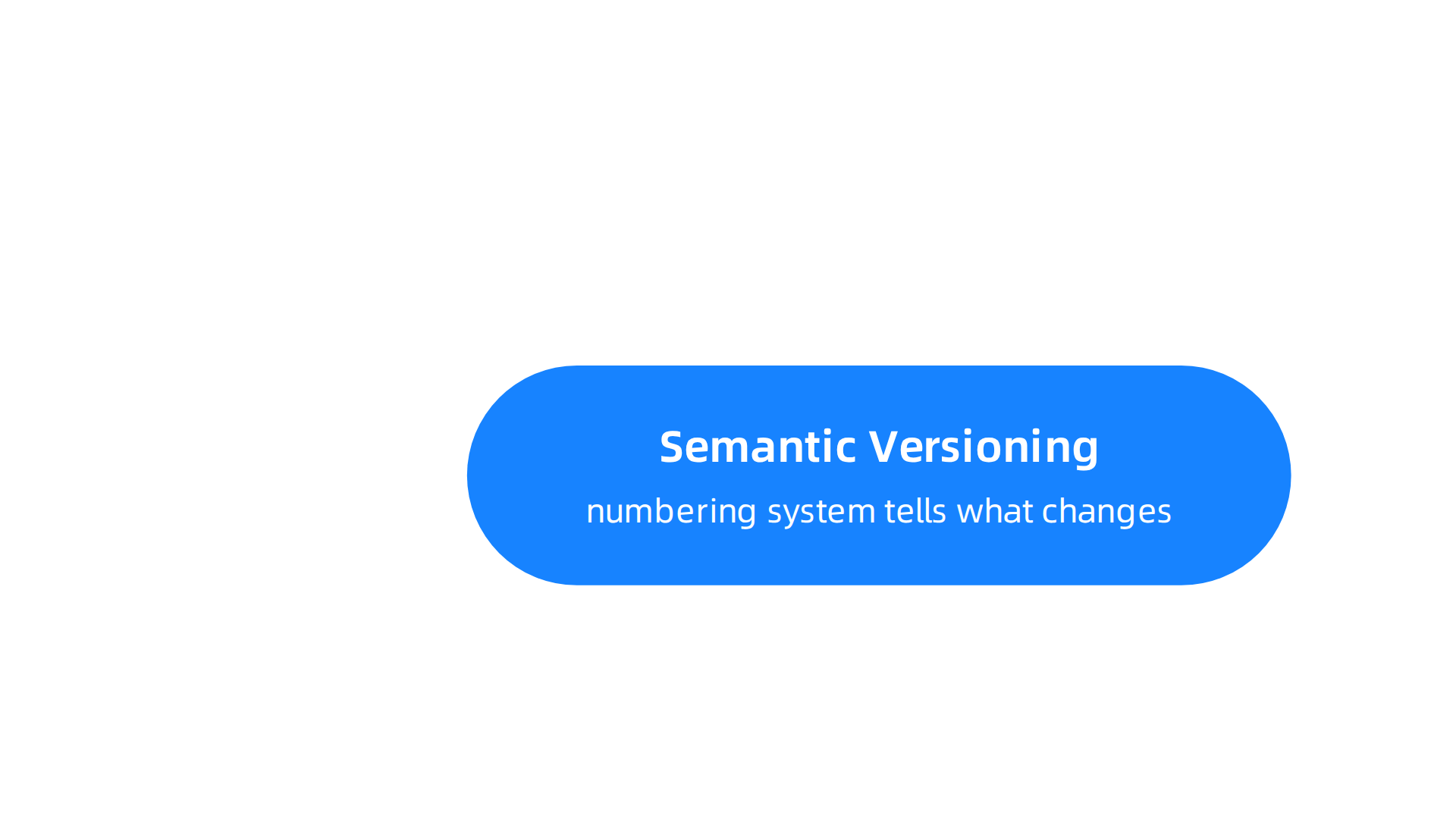 An infographic outlining strategies for managing version-safe interfaces and their evolution in component-based systems.