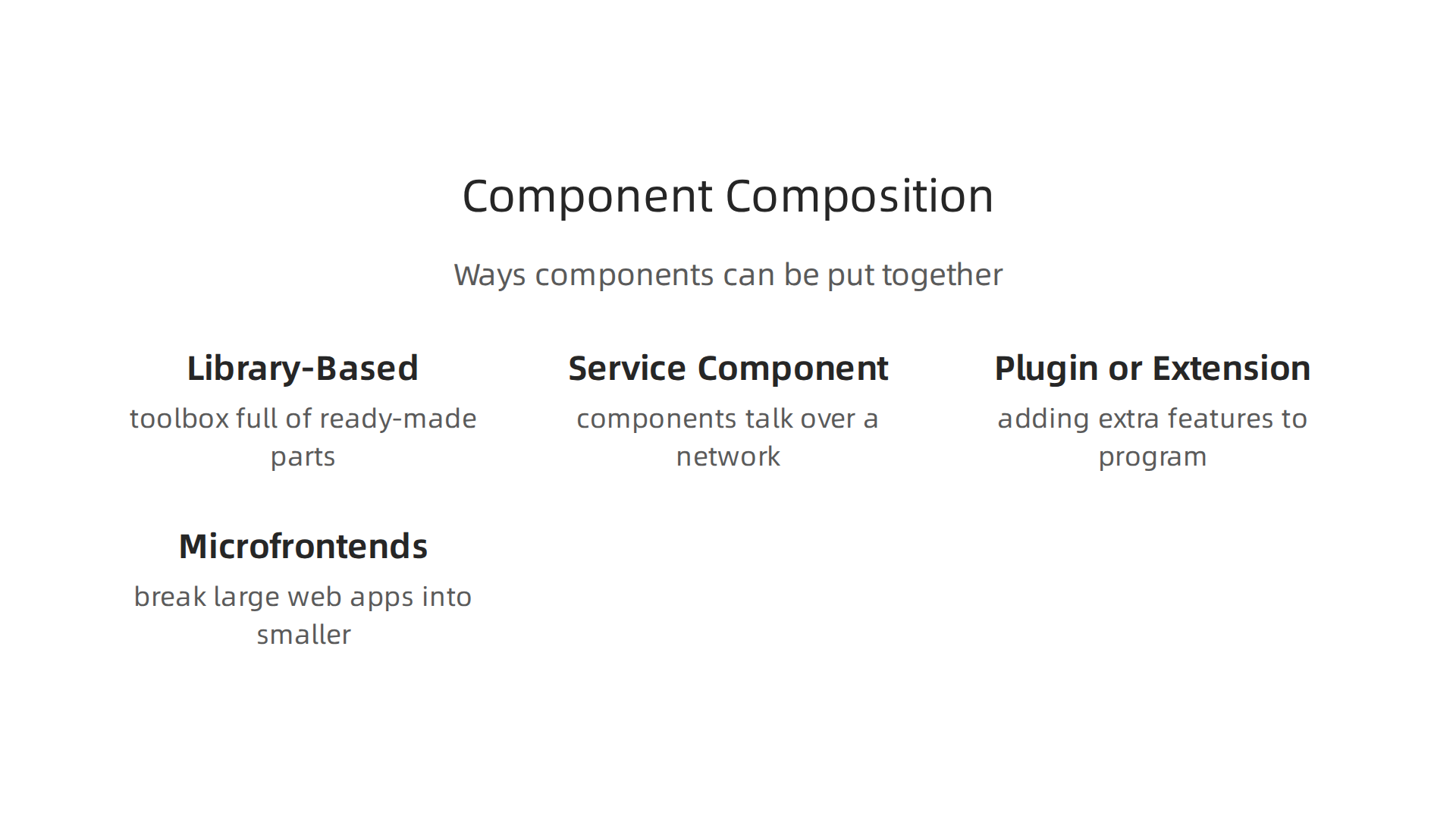 An infographic illustrating various architectural patterns for composing software components.