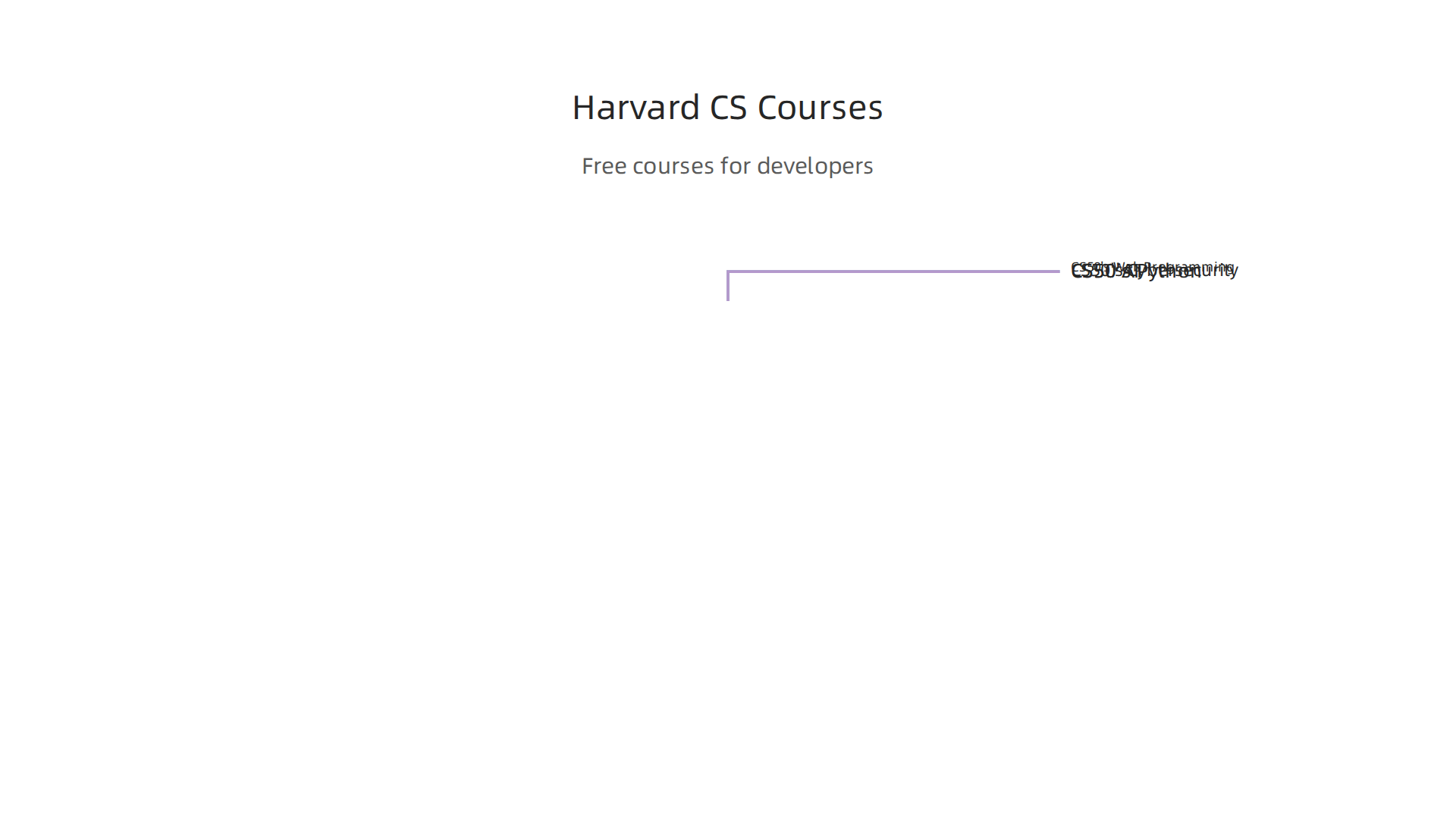 A selection of Harvard's free online computer science courses highly beneficial for developers.