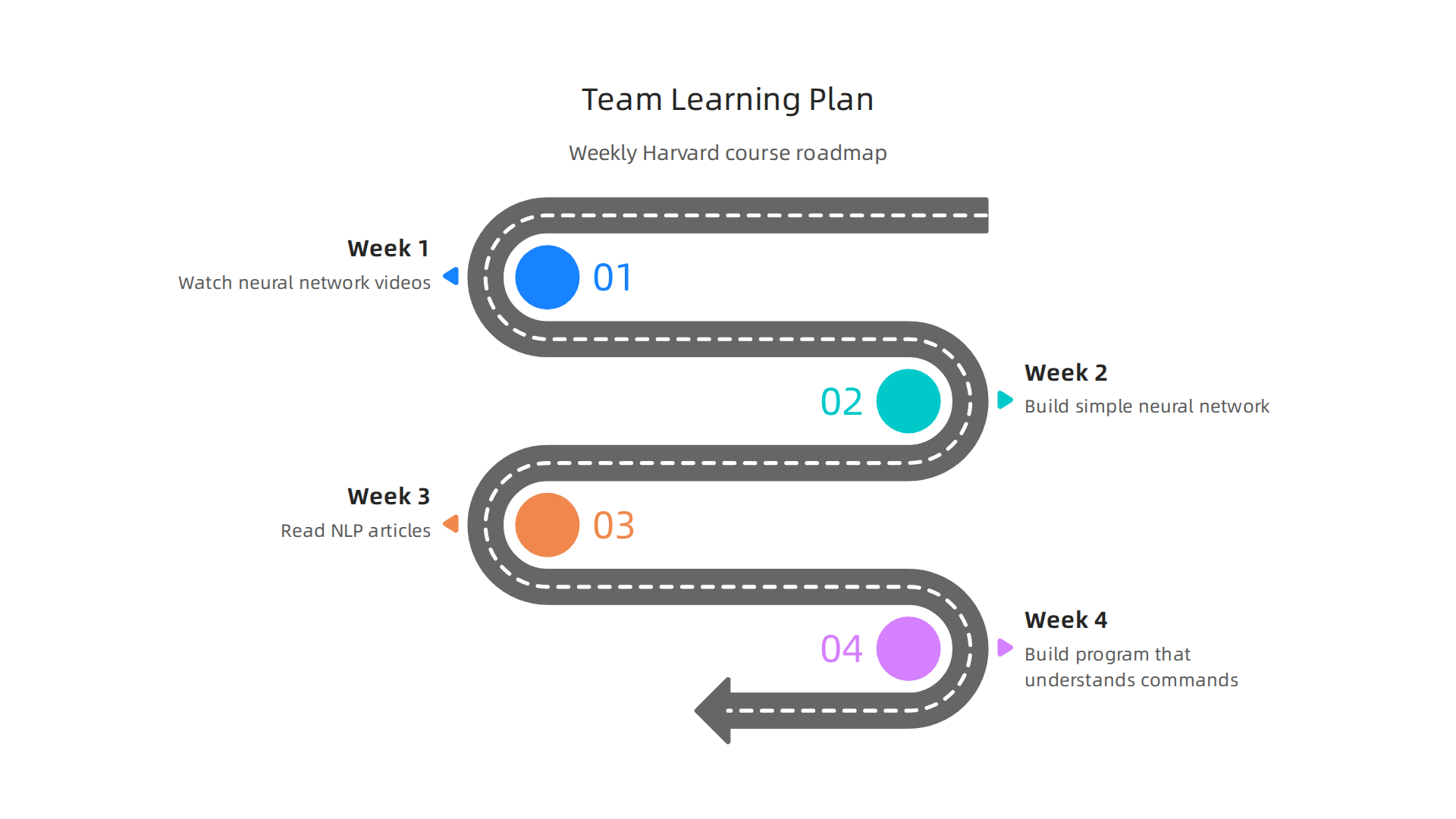 An example of a lightweight curriculum integrating Harvard's free modules into team training.