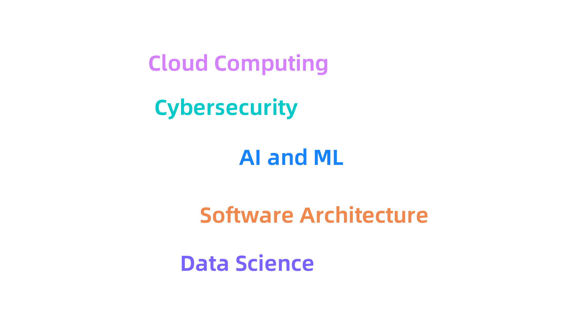 This graphic highlights in-demand specializations for master's degrees in software engineering, reflecting current job market needs.