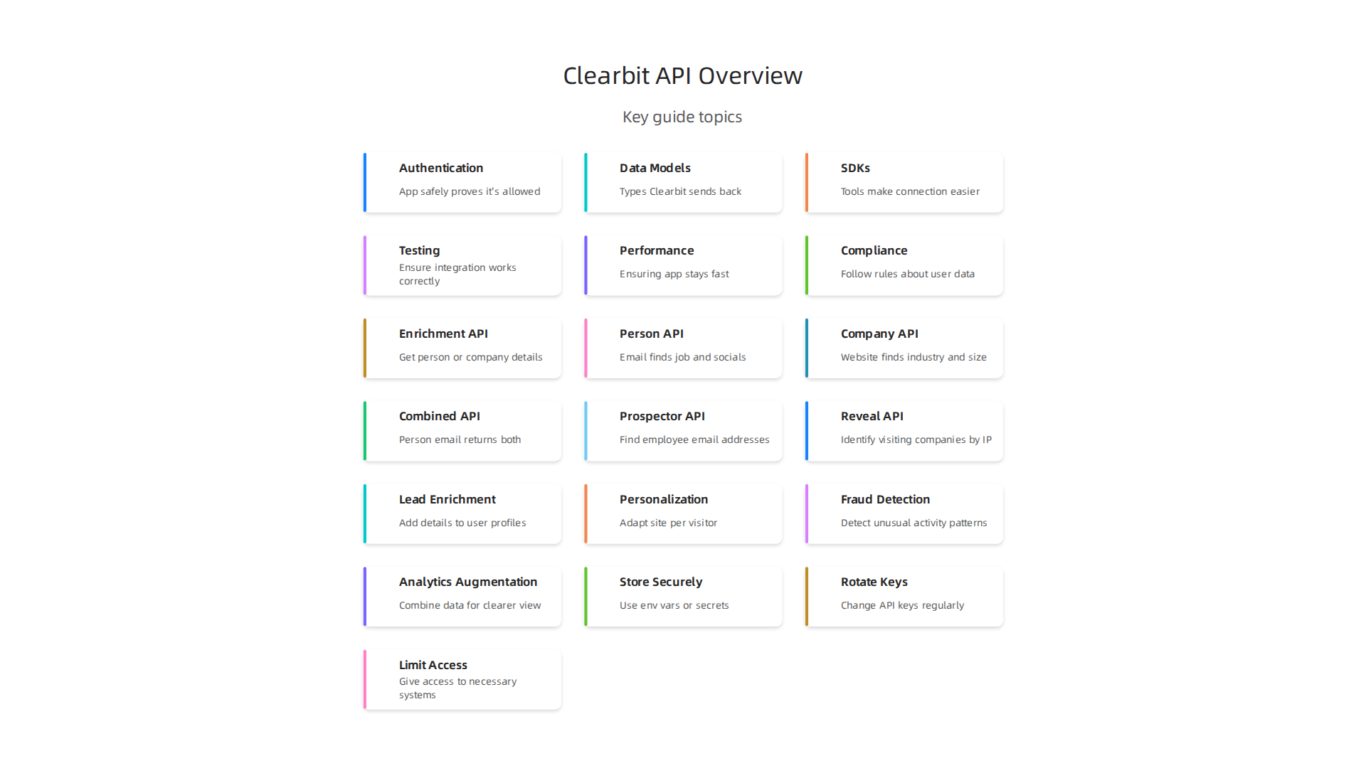 An overview of the essential topics covered in this guide for Clearbit API integration.