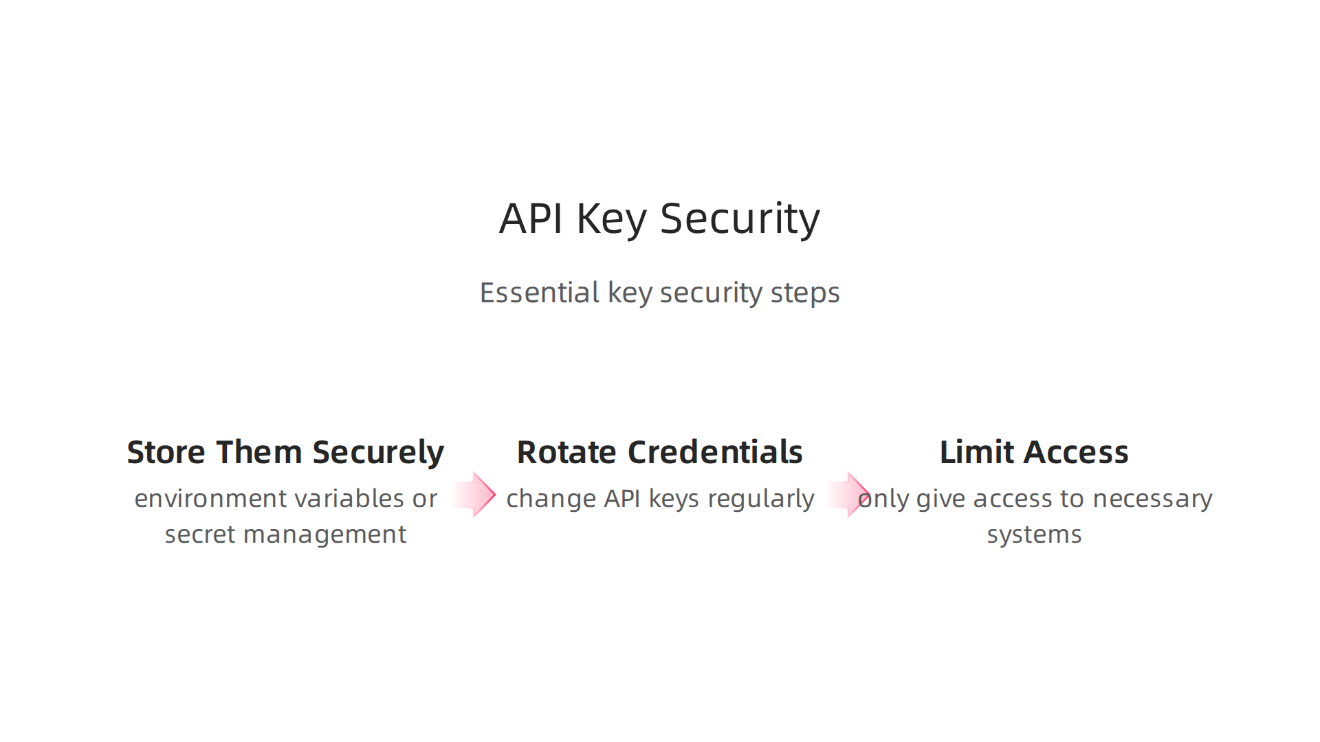 Essential steps for securing your Clearbit API keys.