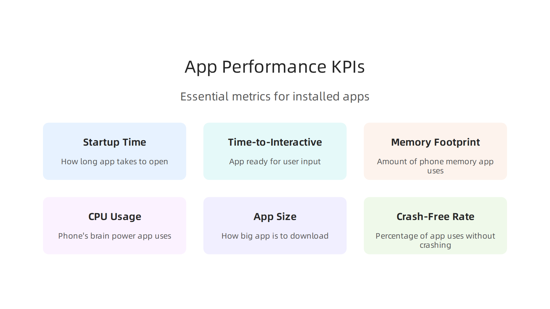 A visual summary of essential KPIs to track for optimal installed app performance.