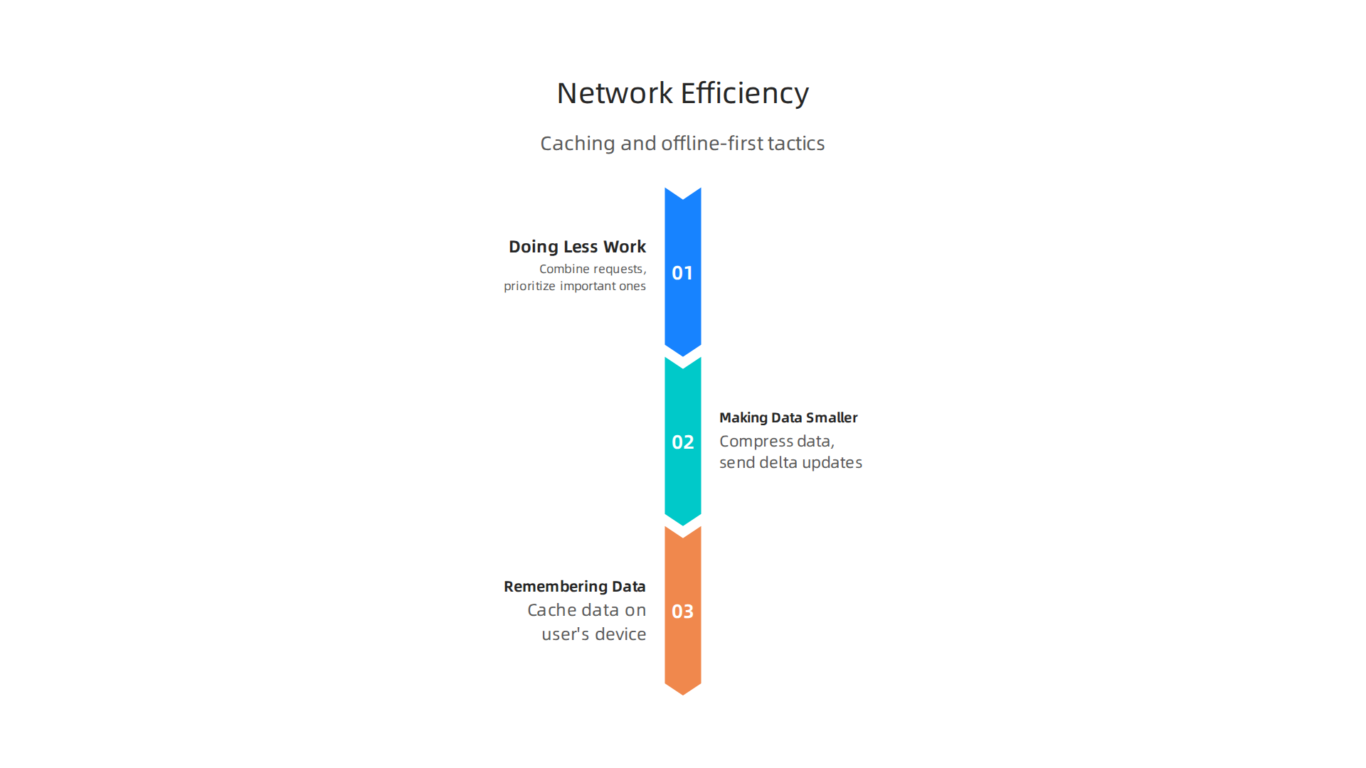 Key techniques to optimize network usage and improve app responsiveness.