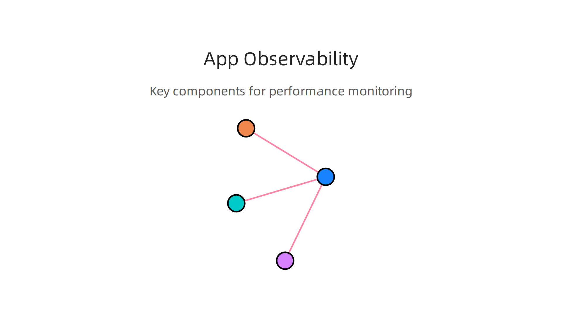 Essential elements for understanding and monitoring the internal state of running applications.