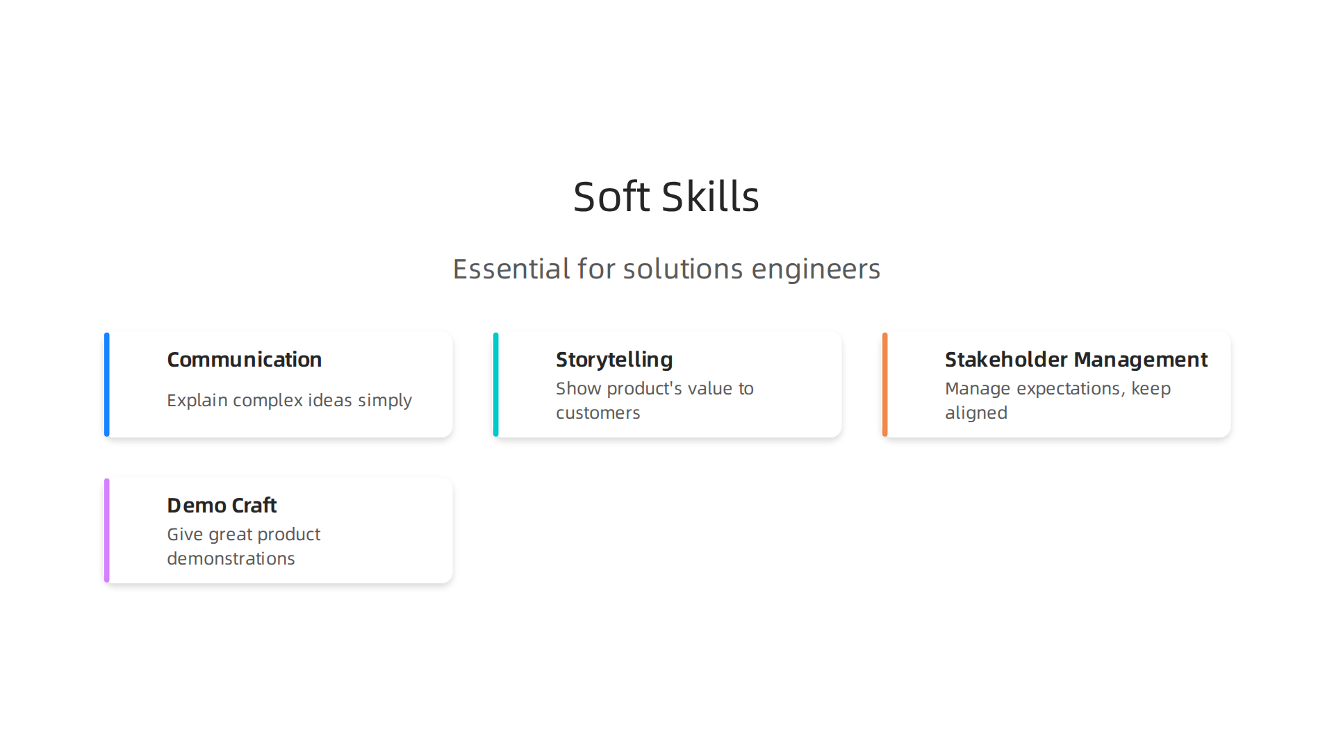 Essential soft skills that empower solutions engineers to communicate complex ideas and manage customer relationships effectively.