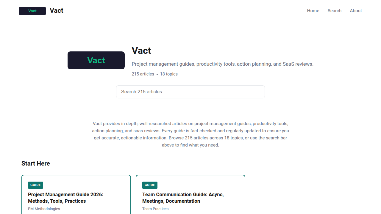 Explore detailed statistics and trends on Agile adoption and success rates in the industry from VACT.