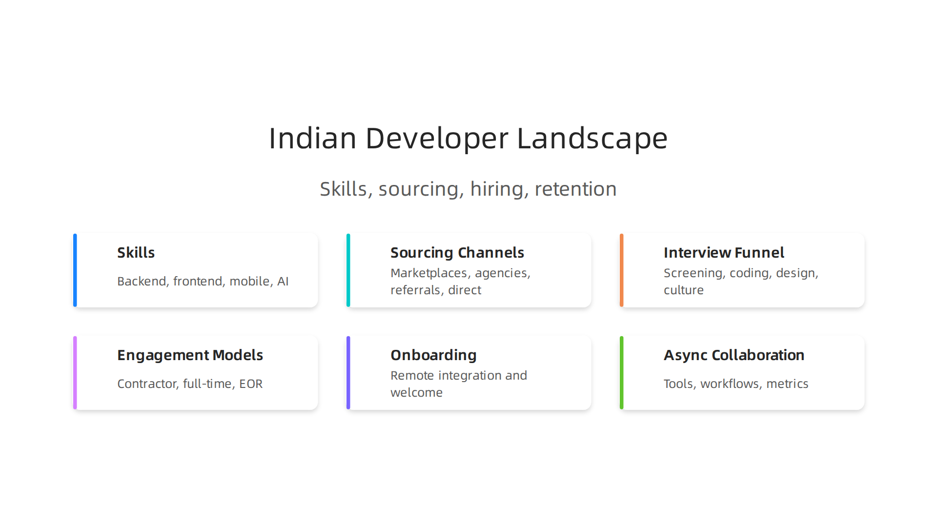 Indian programmers demonstrate expertise across various software development domains, offering diverse specializations.
