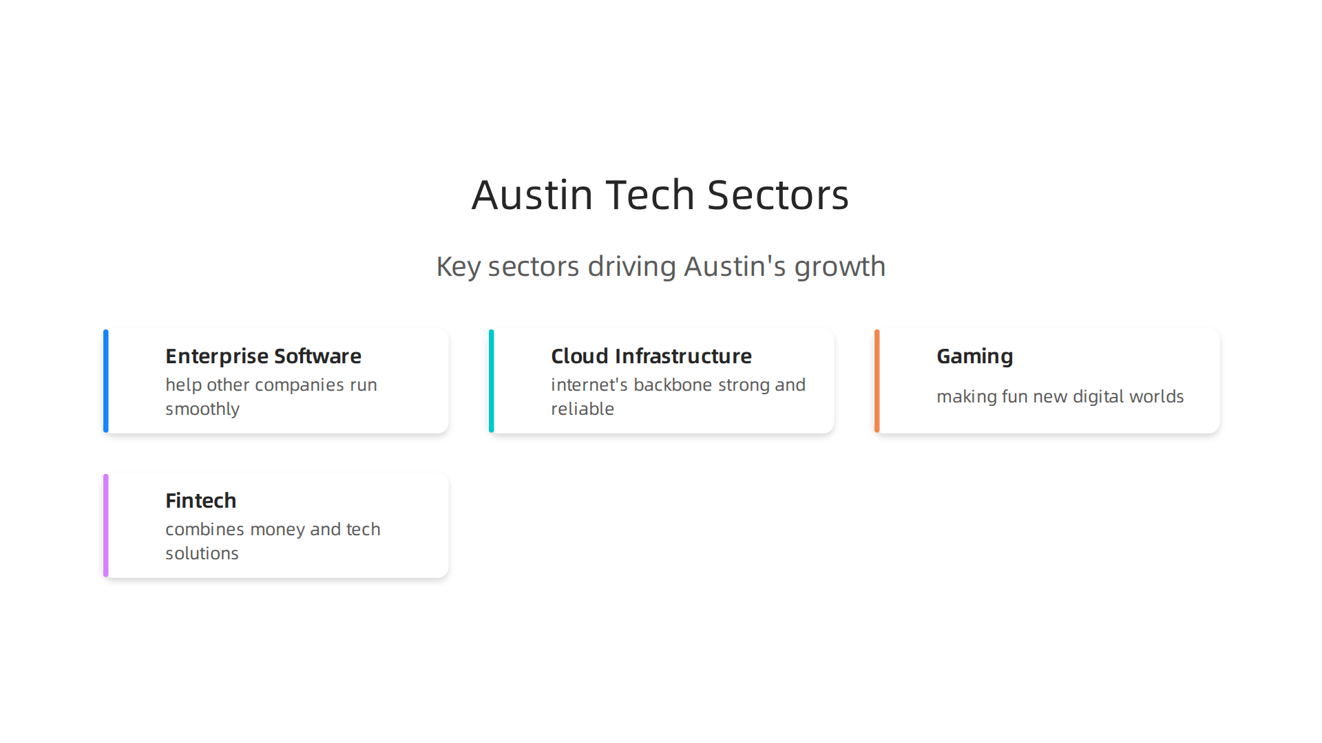 An infographic detailing the significant technology sectors driving Austin's growth.