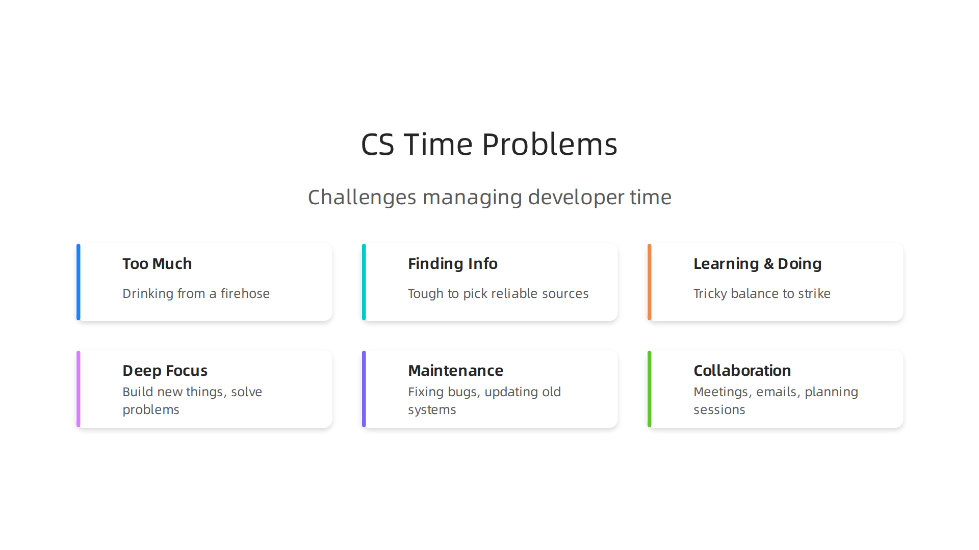 Understanding the core challenges faced by computer science professionals when managing their valuable time.
