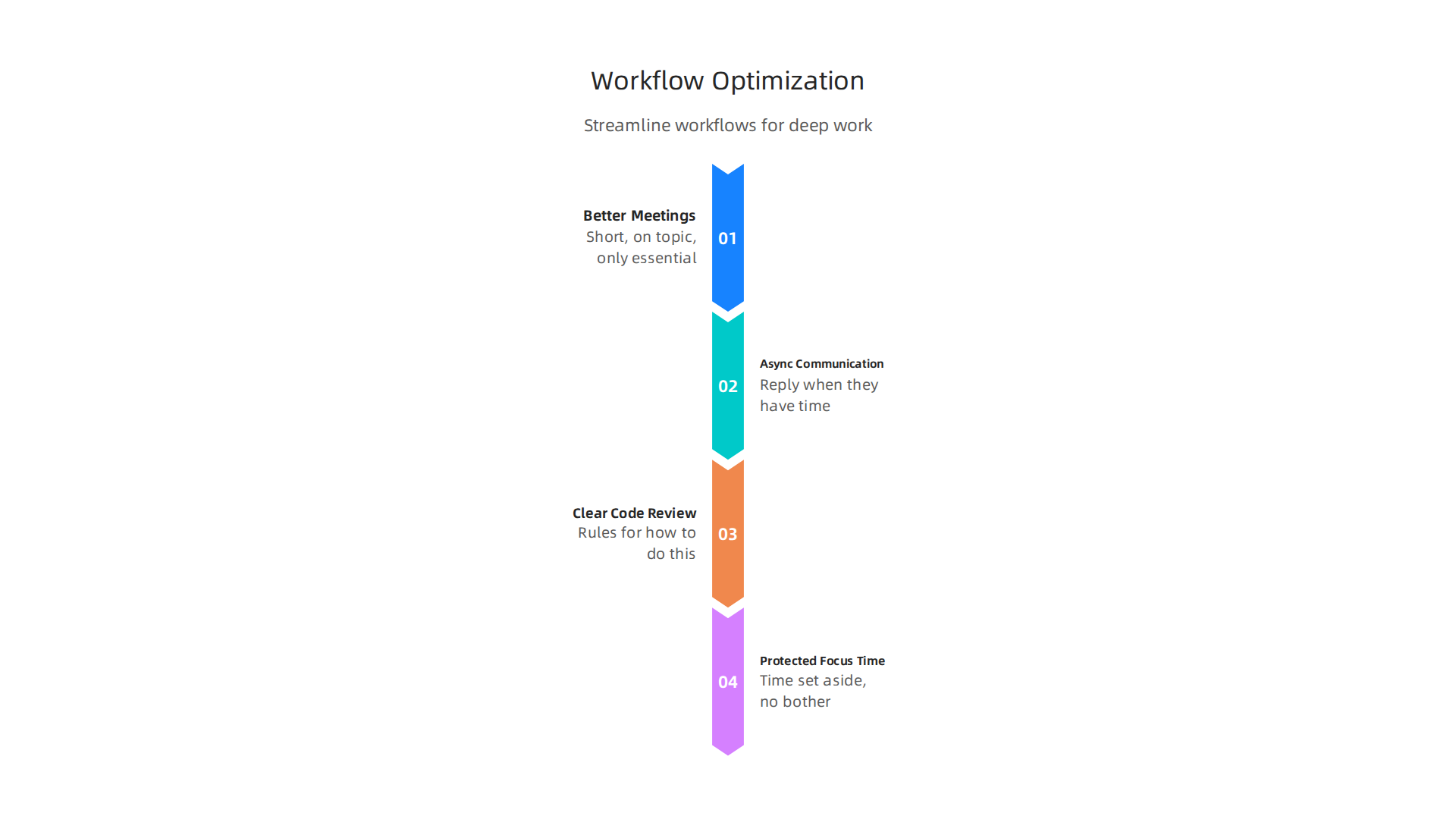 Practical strategies to streamline workflows and create more dedicated time for deep, focused work.
